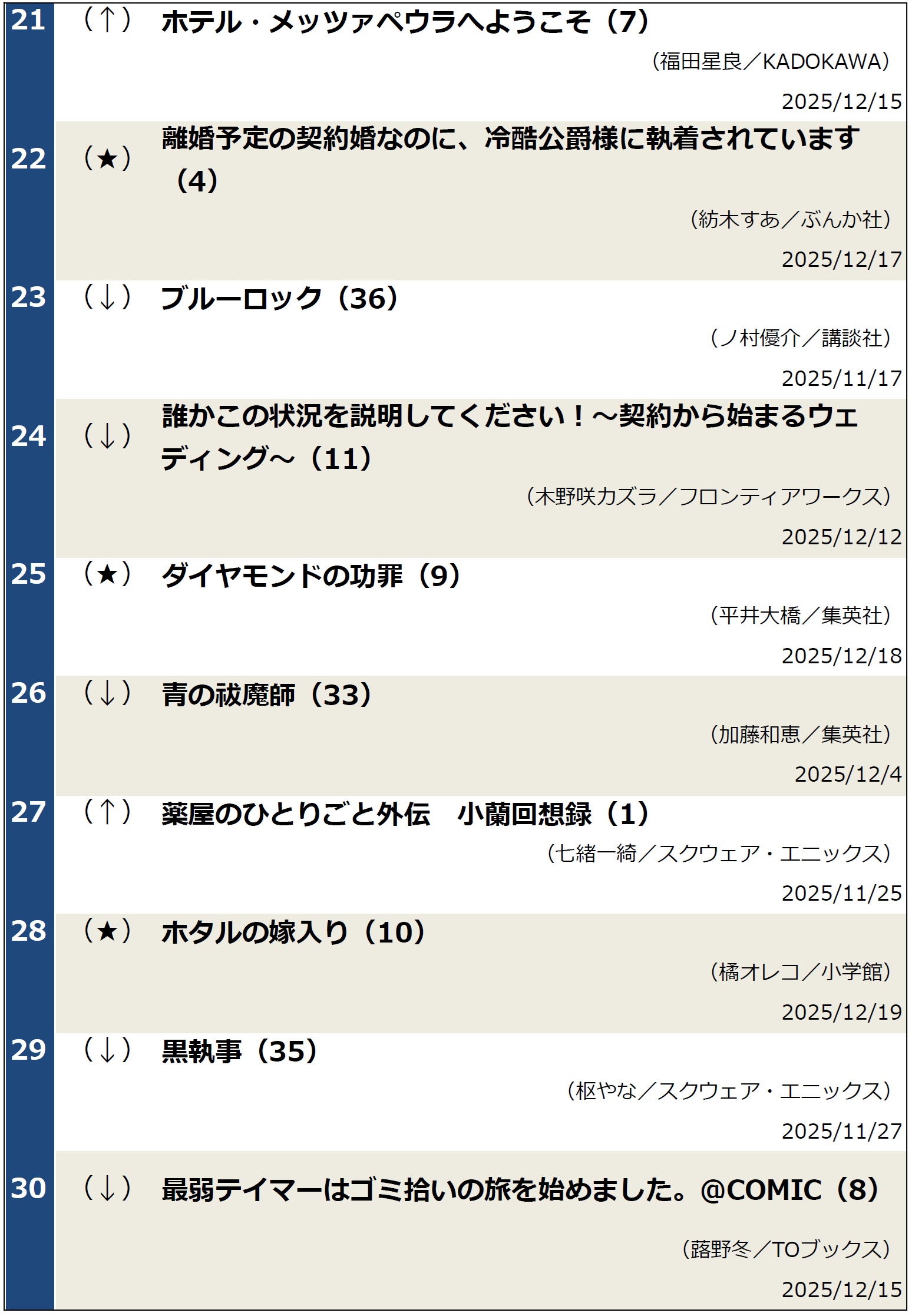 コミックランキング20251223