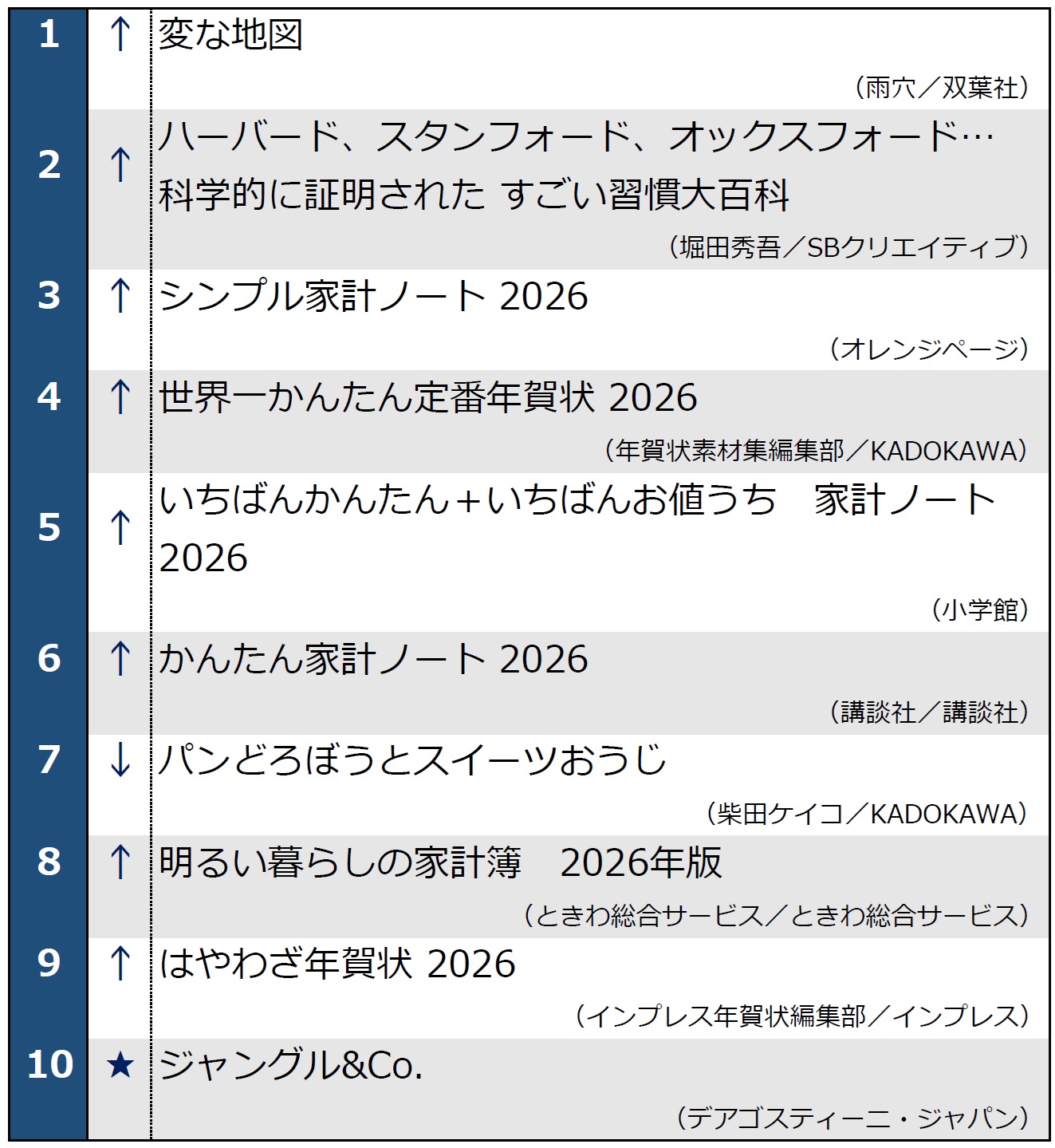 月間ベストセラー