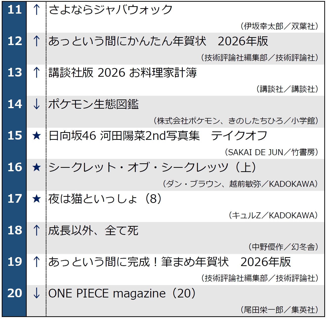 月間ベストセラー