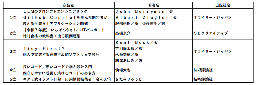 書泉コンピュータ書ベスト5