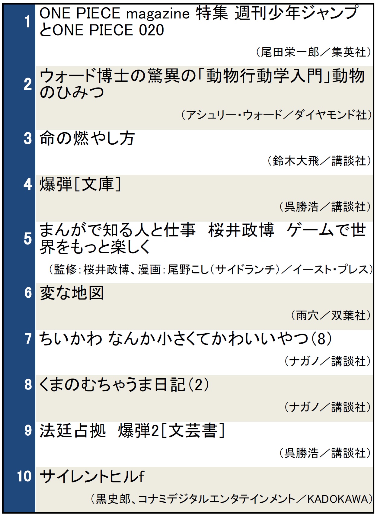 検索ランキング