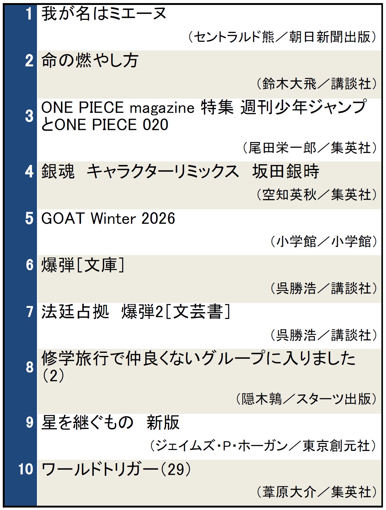 検索ランキング