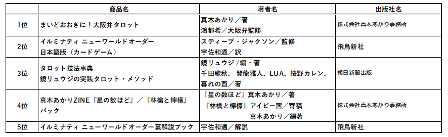 占いランキング