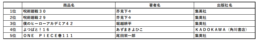 コミックベスト5