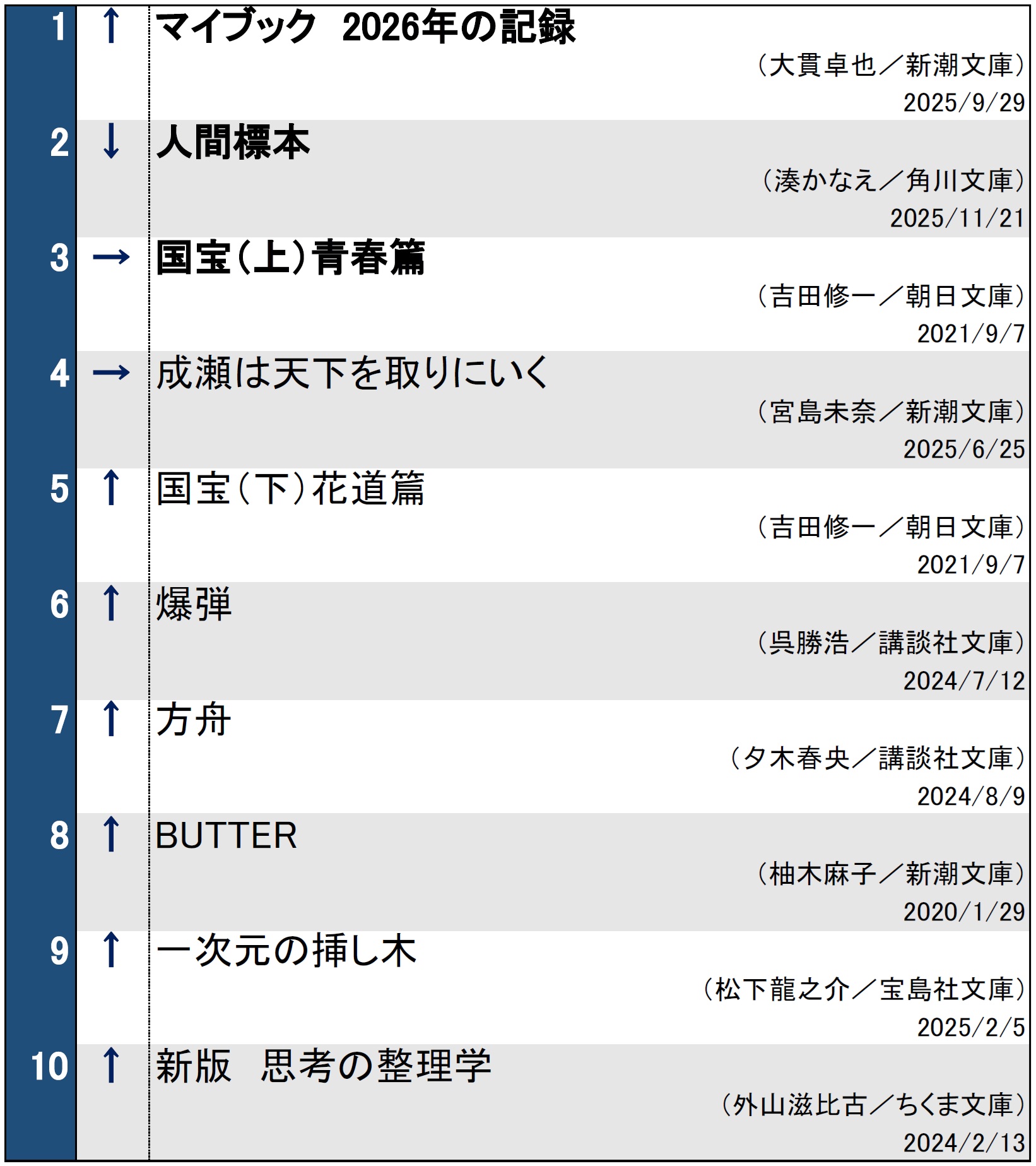 文庫ランキング