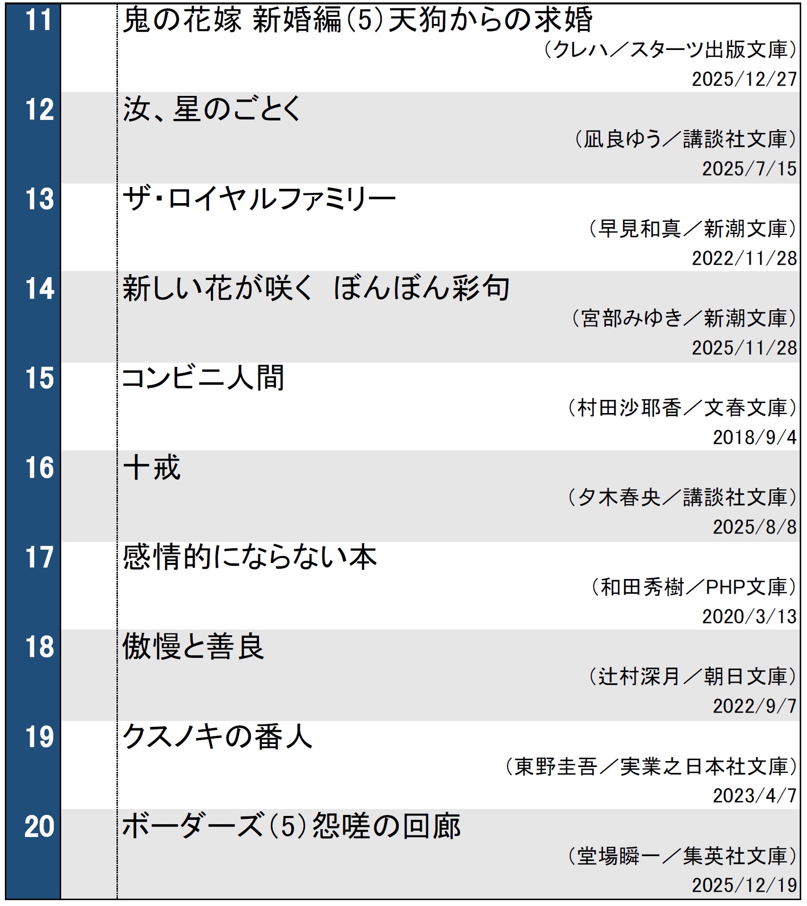 文庫ランキング