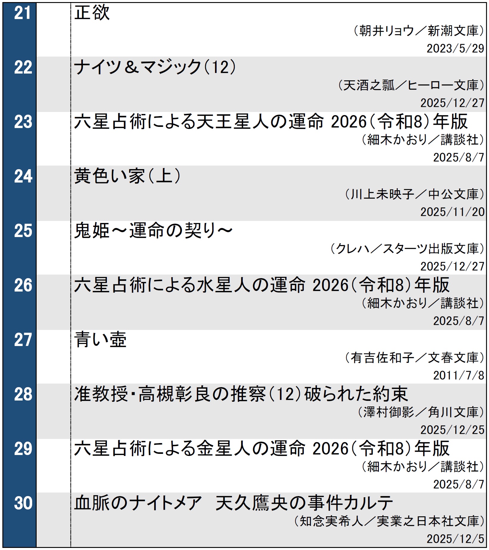 文庫ランキング