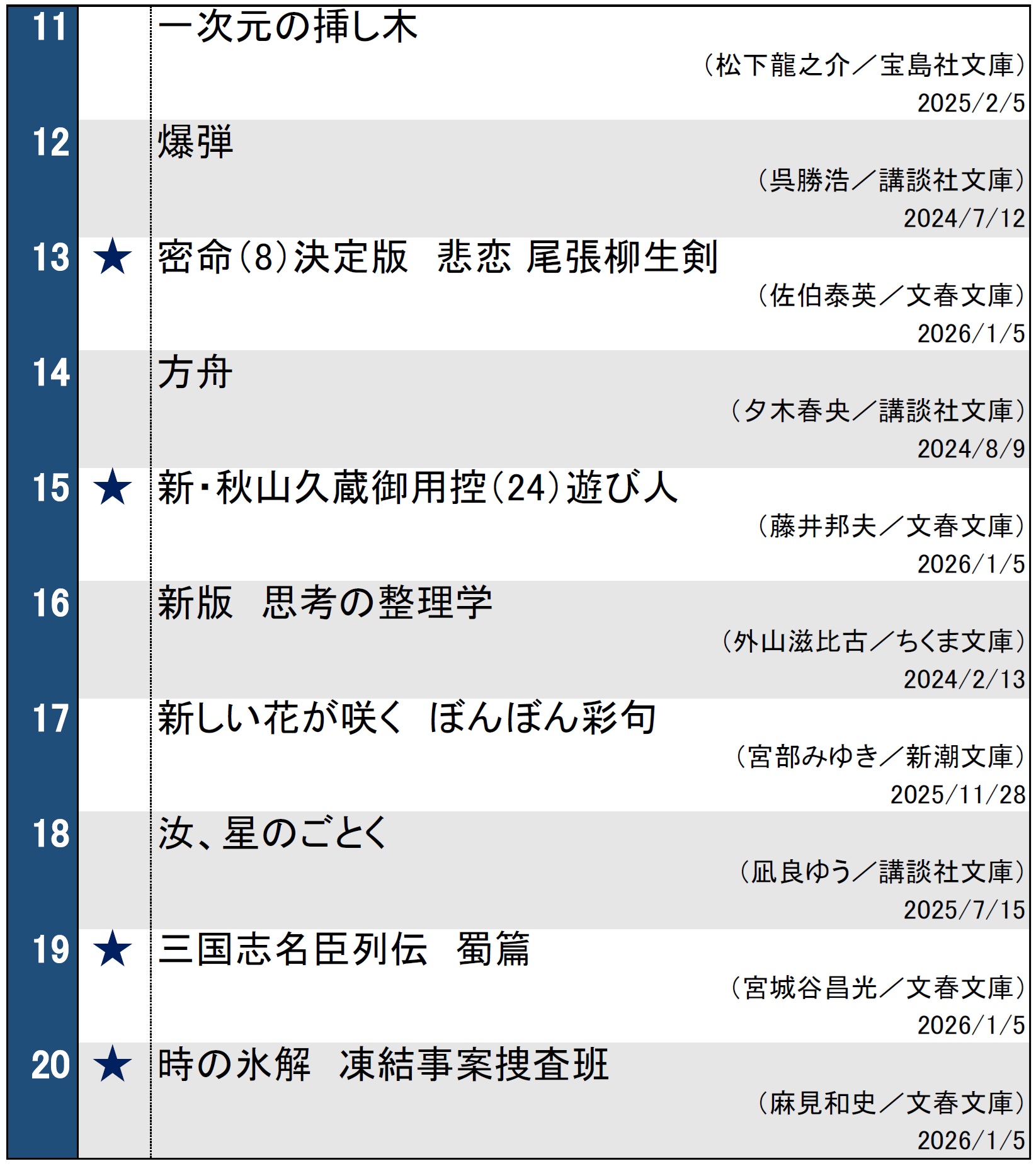 週間文庫ランキング2026年1月13日調べ