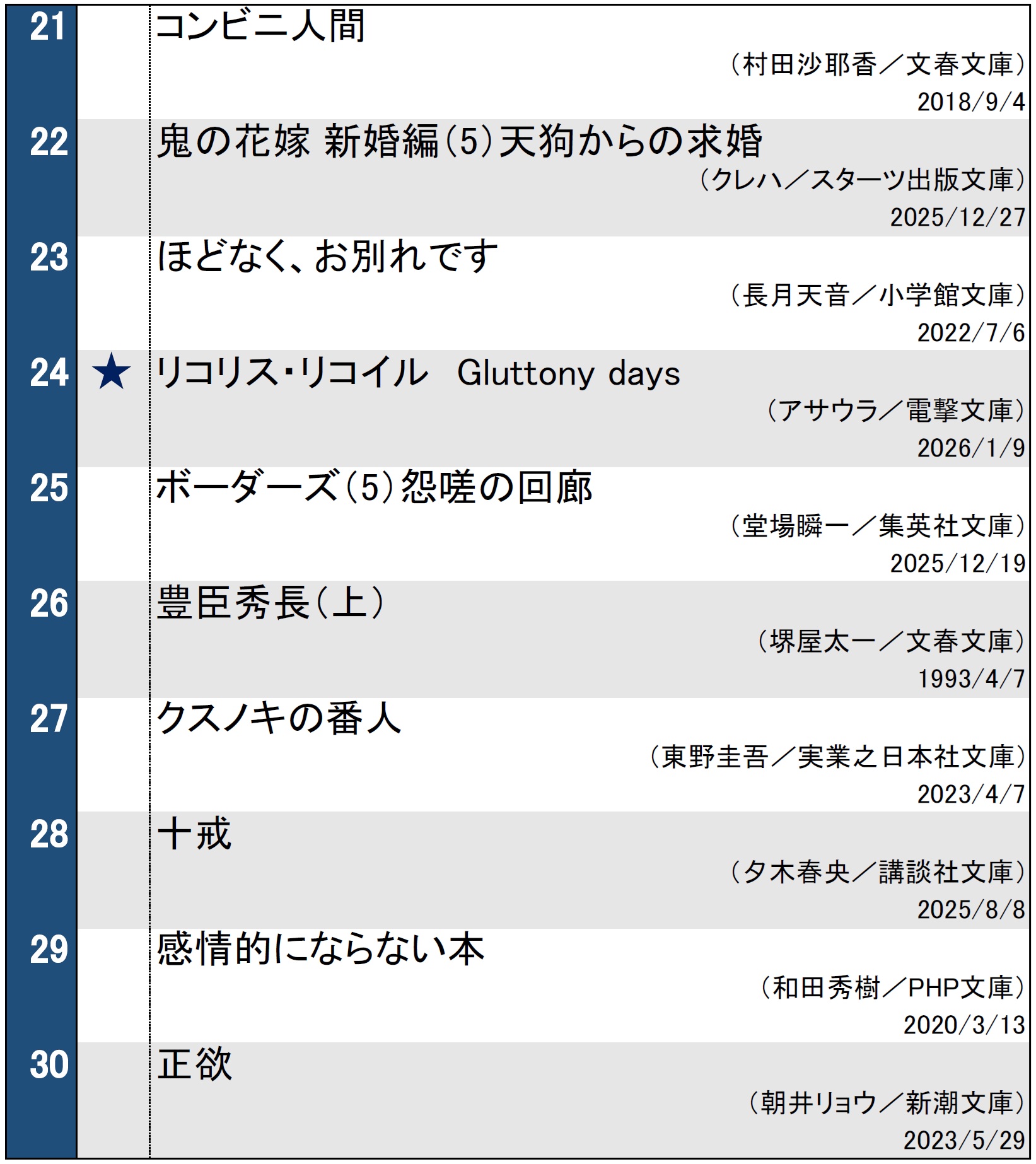 週間文庫ランキング2026年1月13日調べ