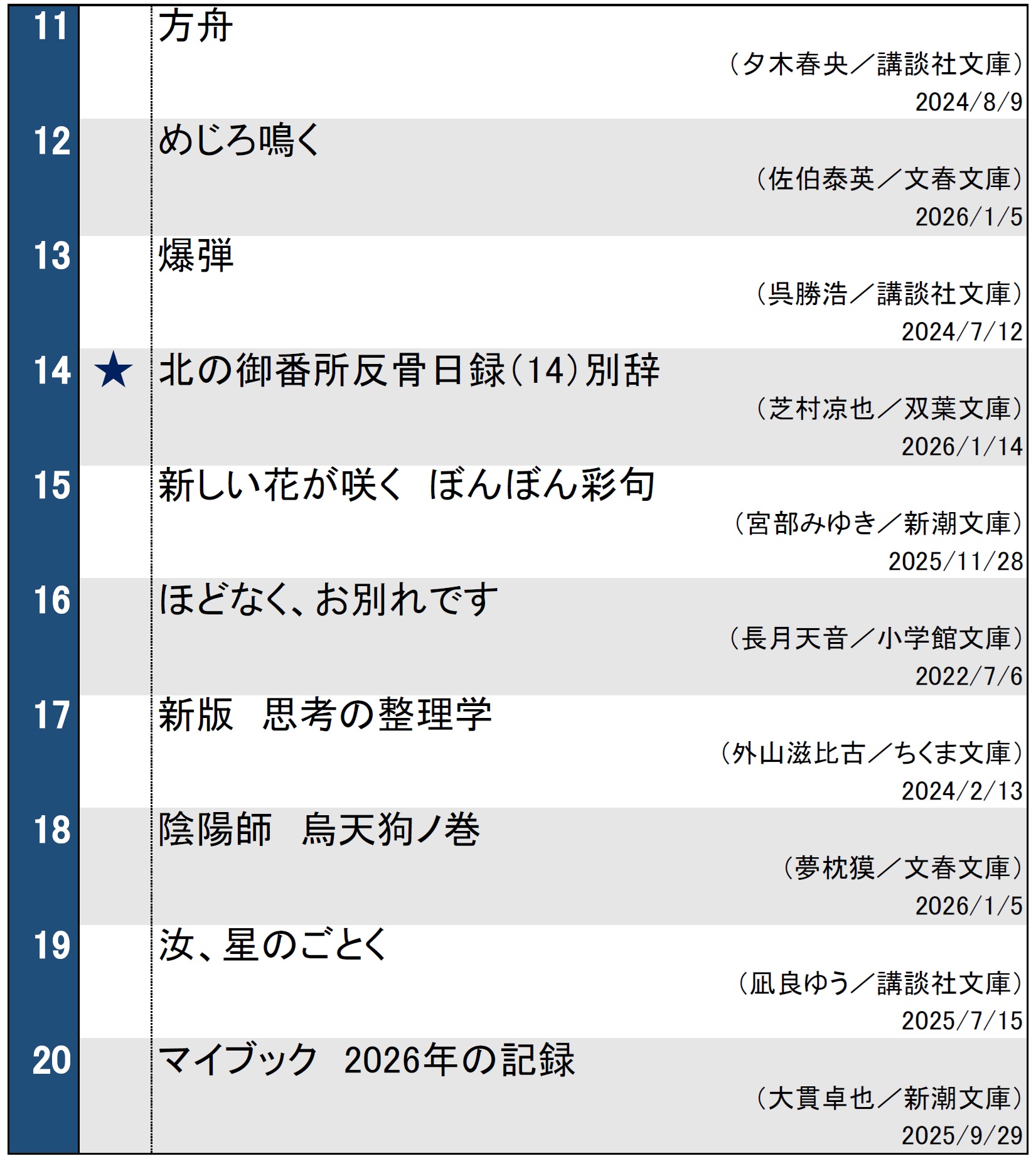 文庫ランキング