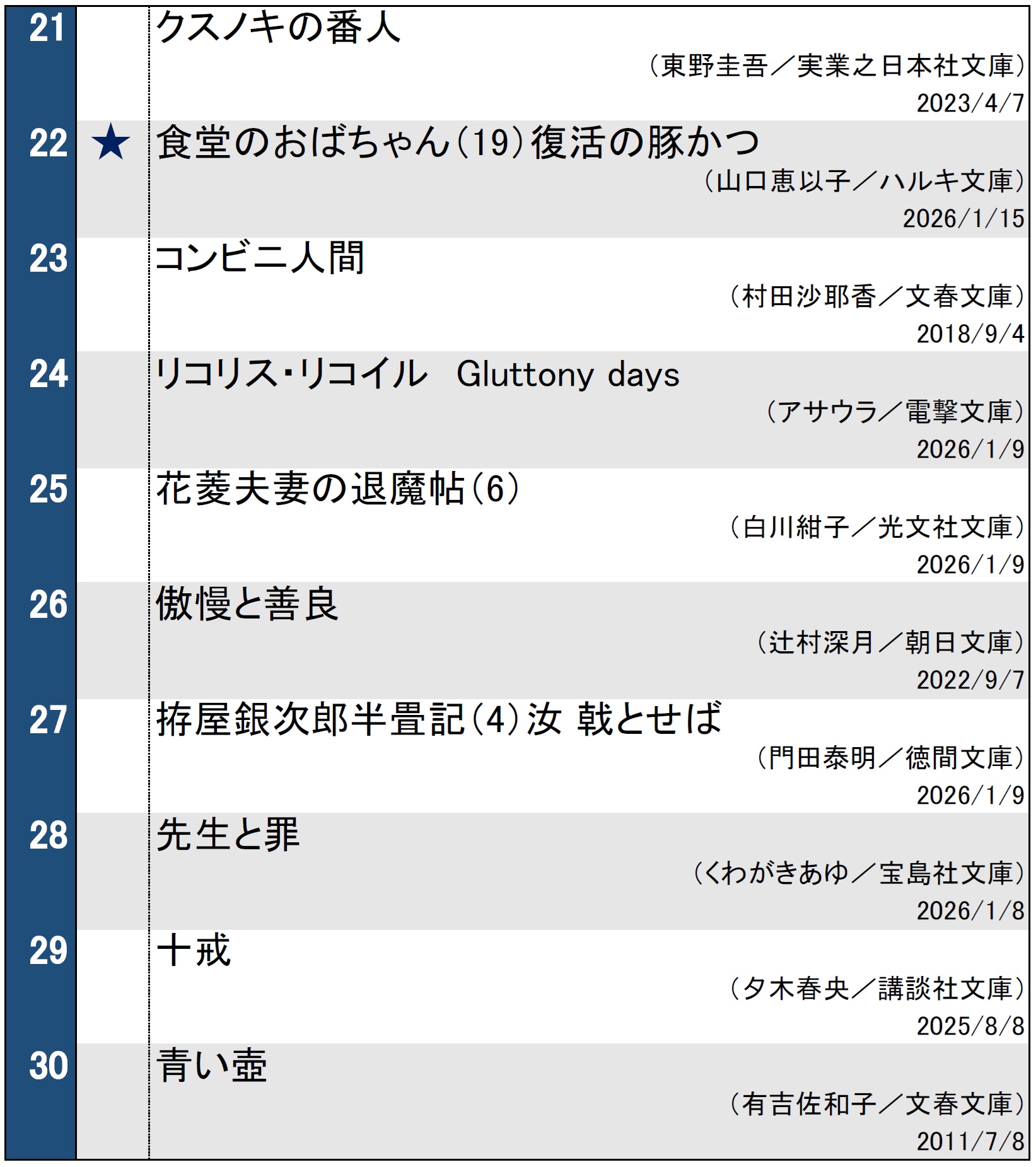 文庫ランキング