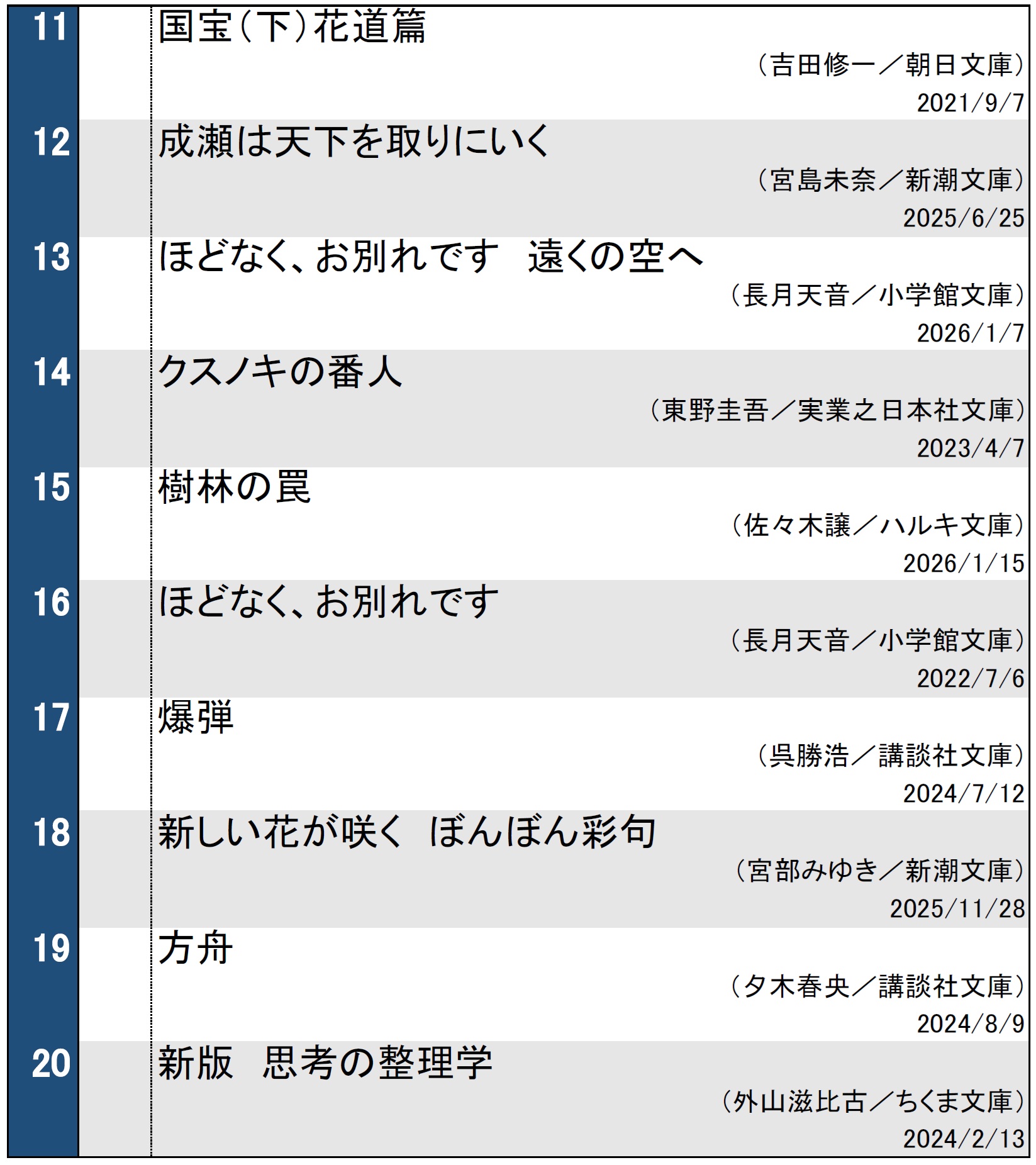 文庫ランキング2026年1月28日調べ
