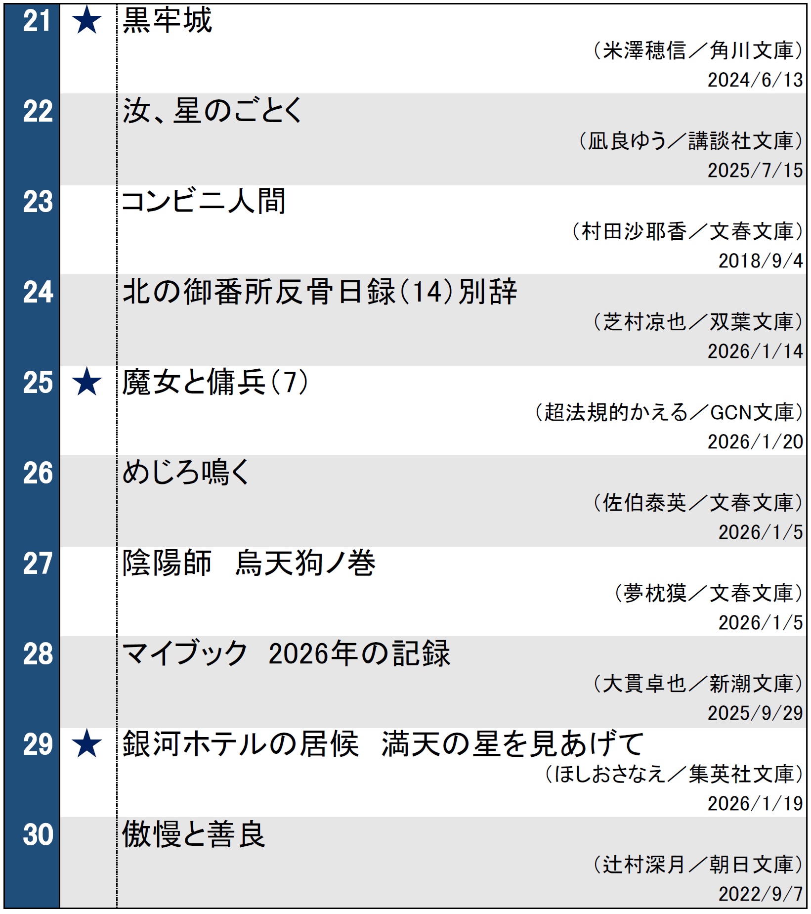 文庫ランキング2026年1月28日調べ
