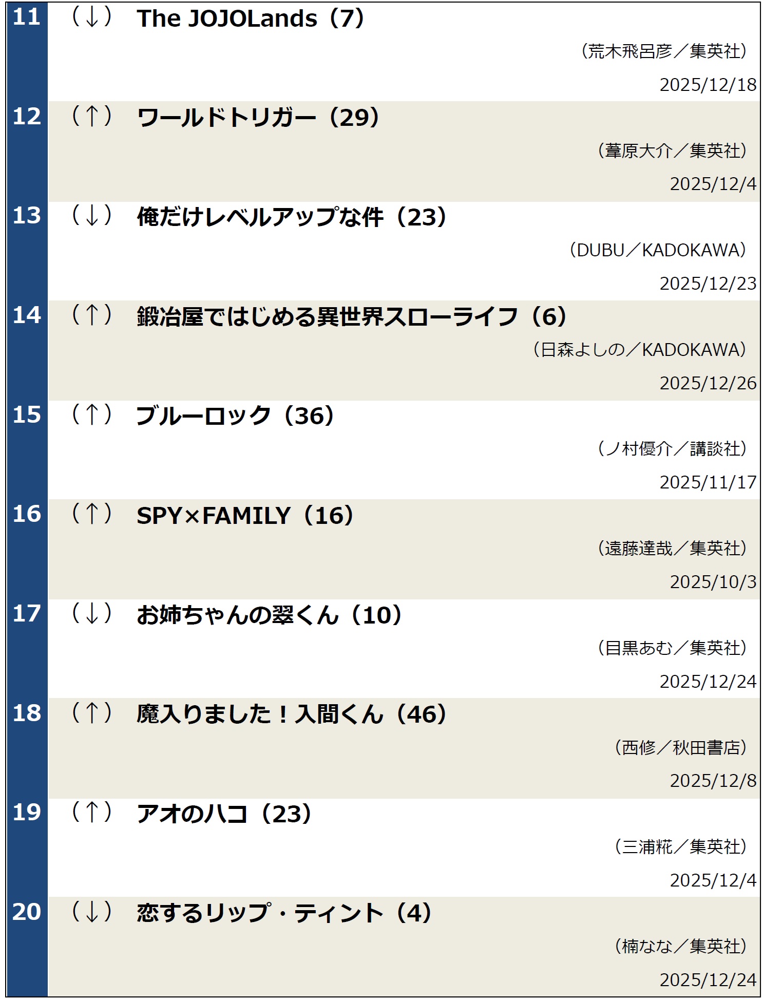 コミックランキング