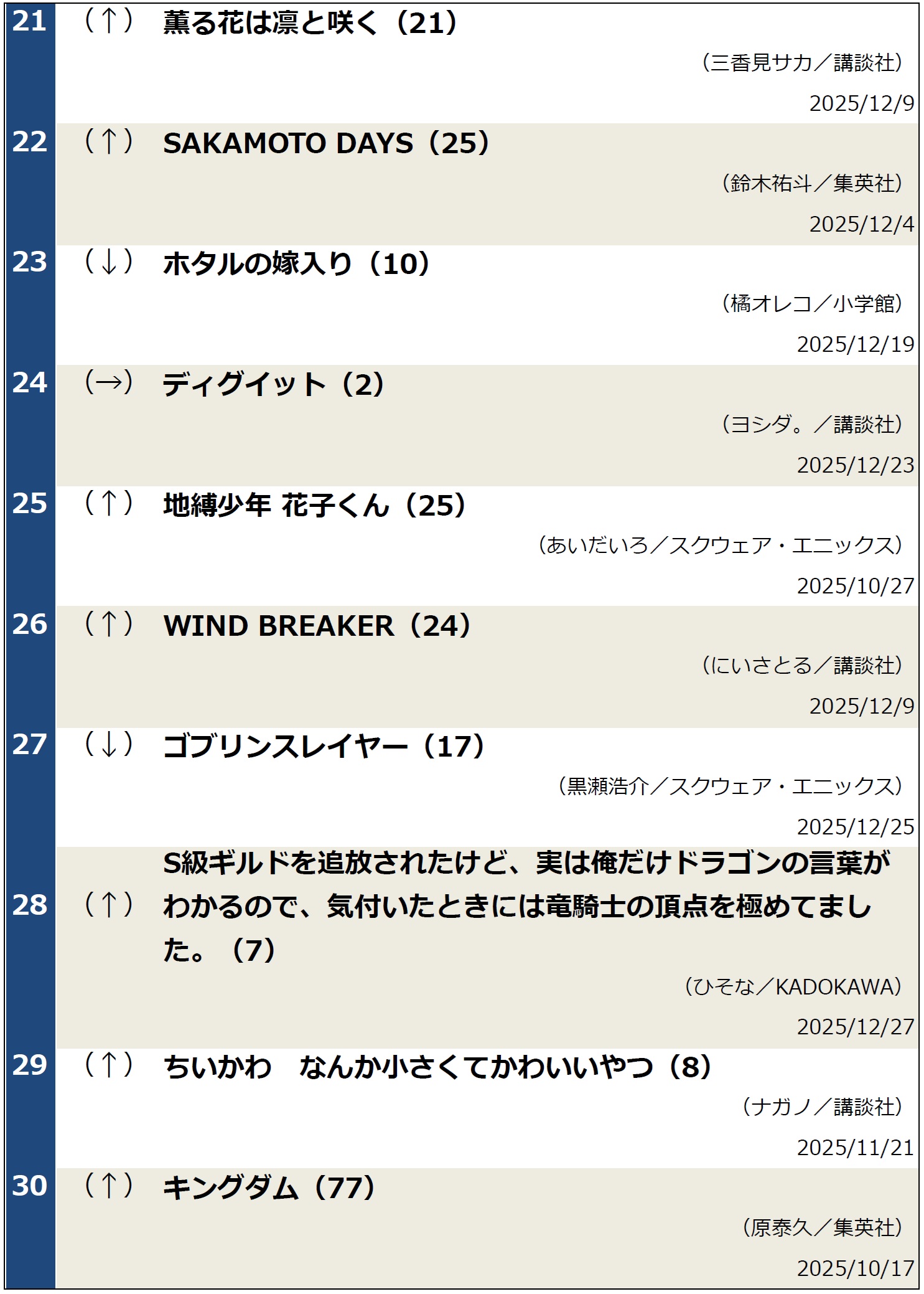 コミックランキング