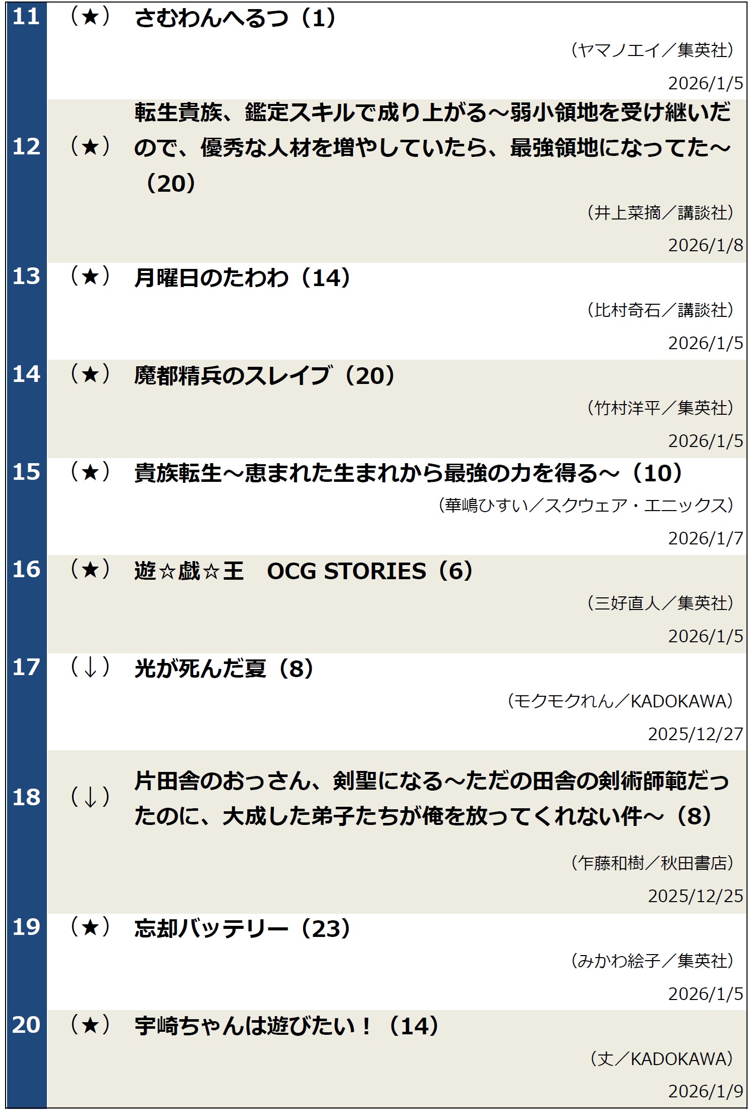 週間コミックランキング2026年1月13日調べ