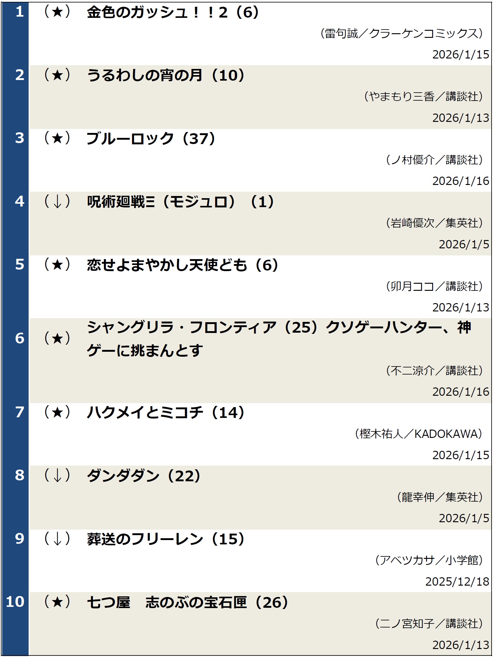 コミックランキング