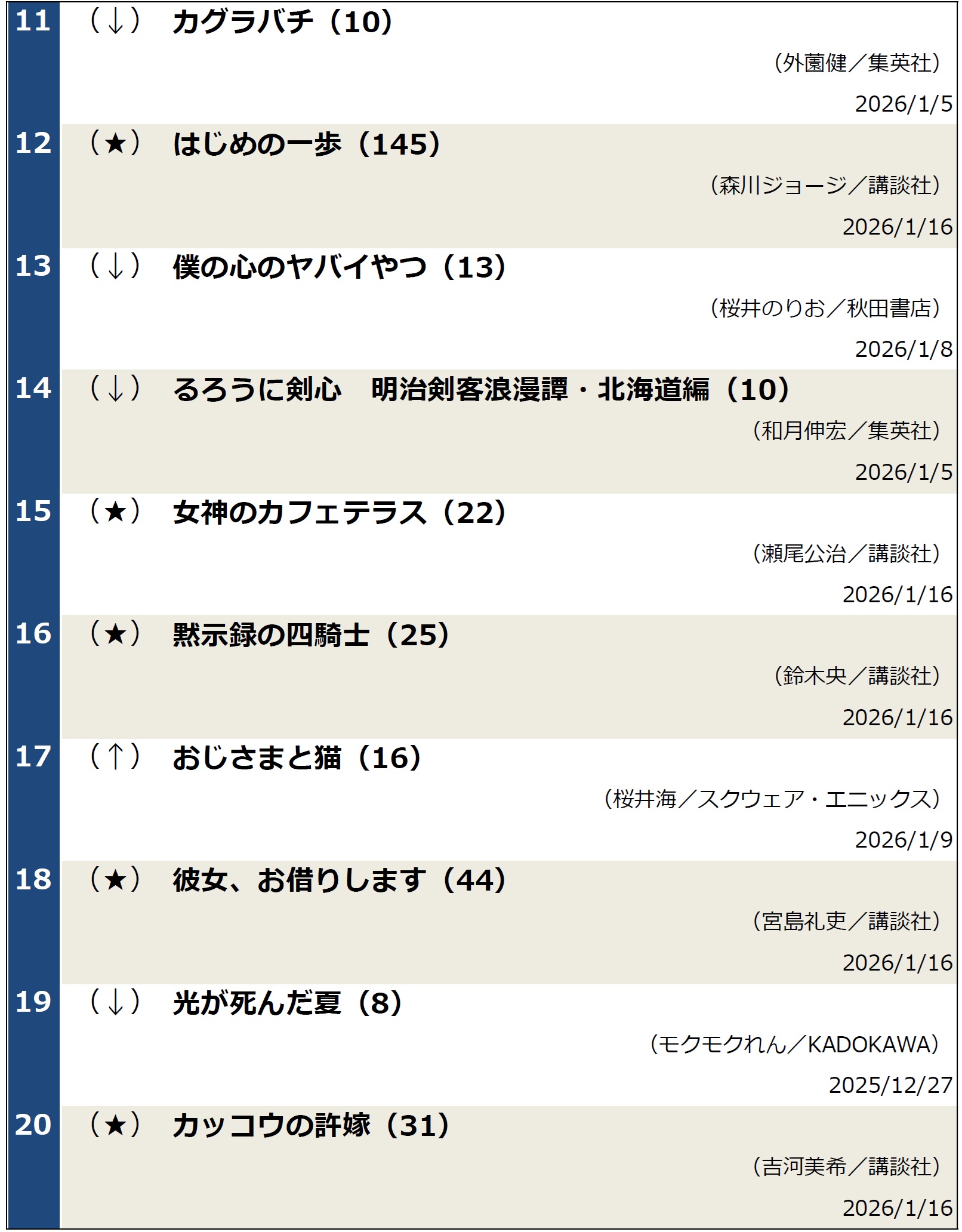 コミックランキング