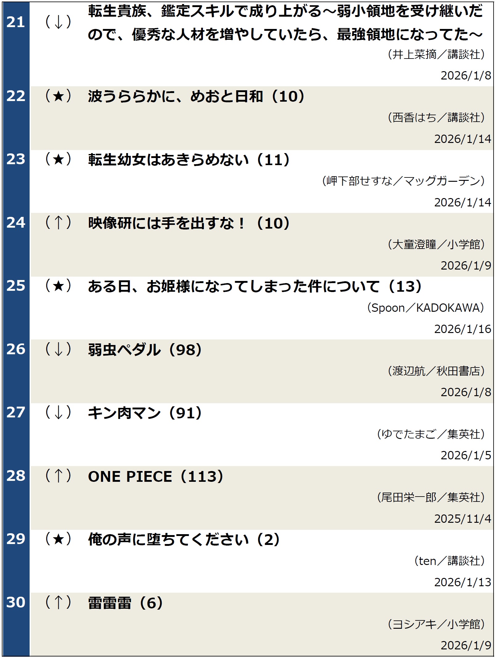 コミックランキング