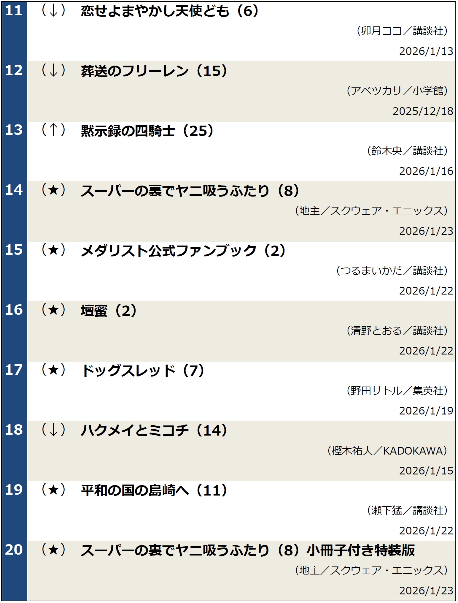 コミックランキング2026年1月28日調べ