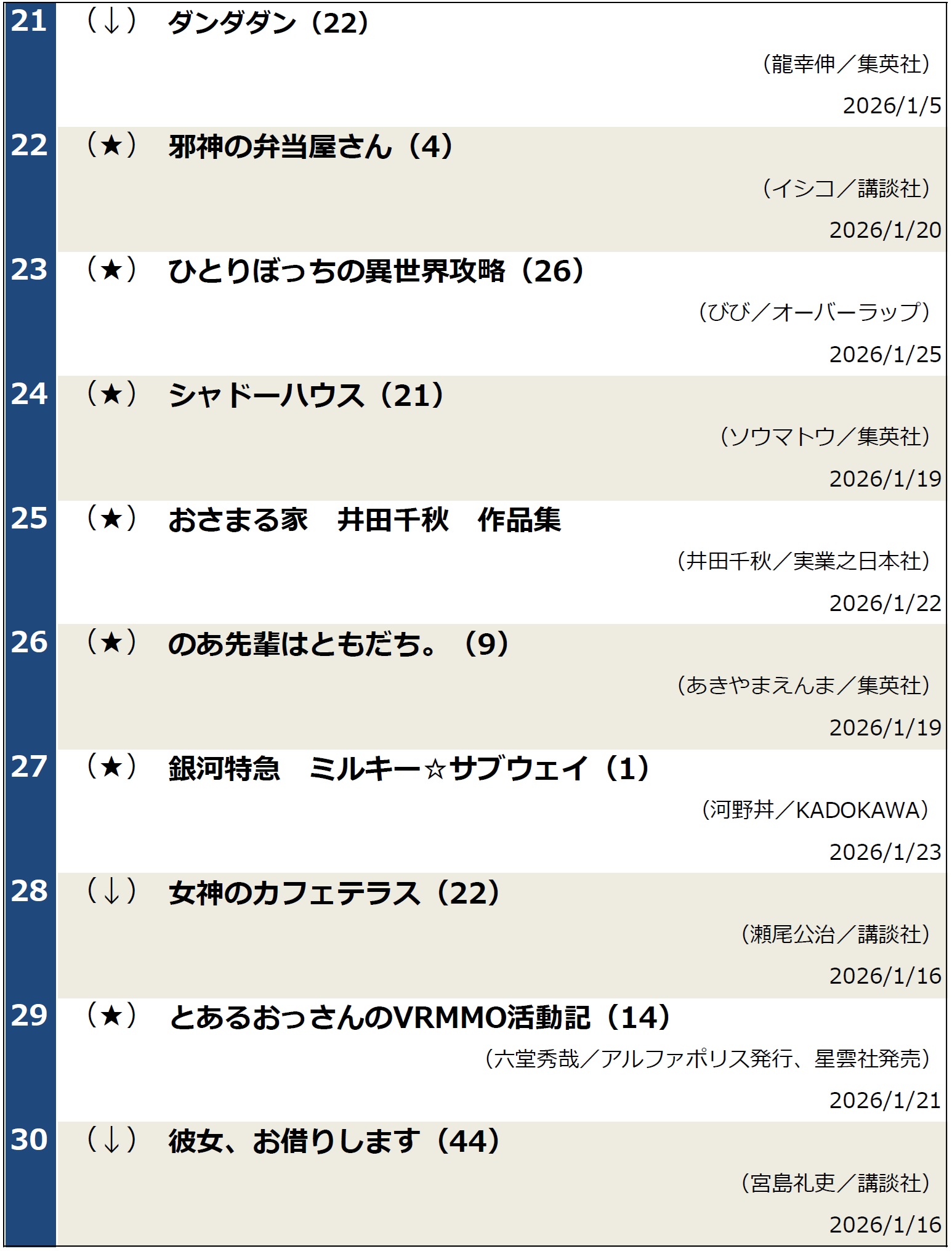 コミックランキング2026年1月28日調べ