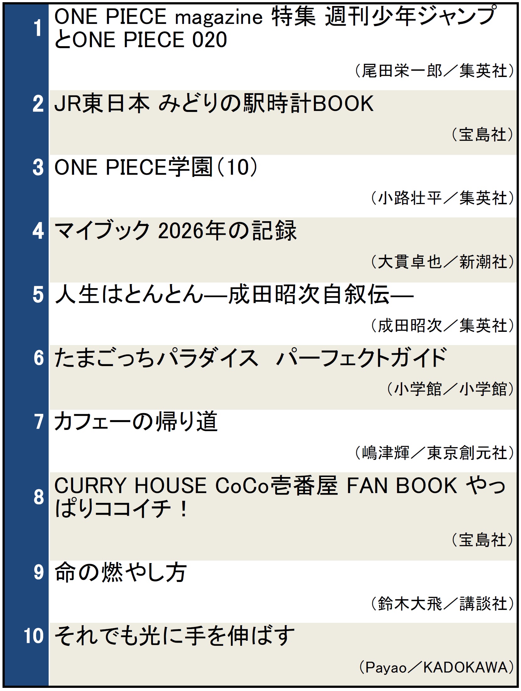検索ランキング0122 