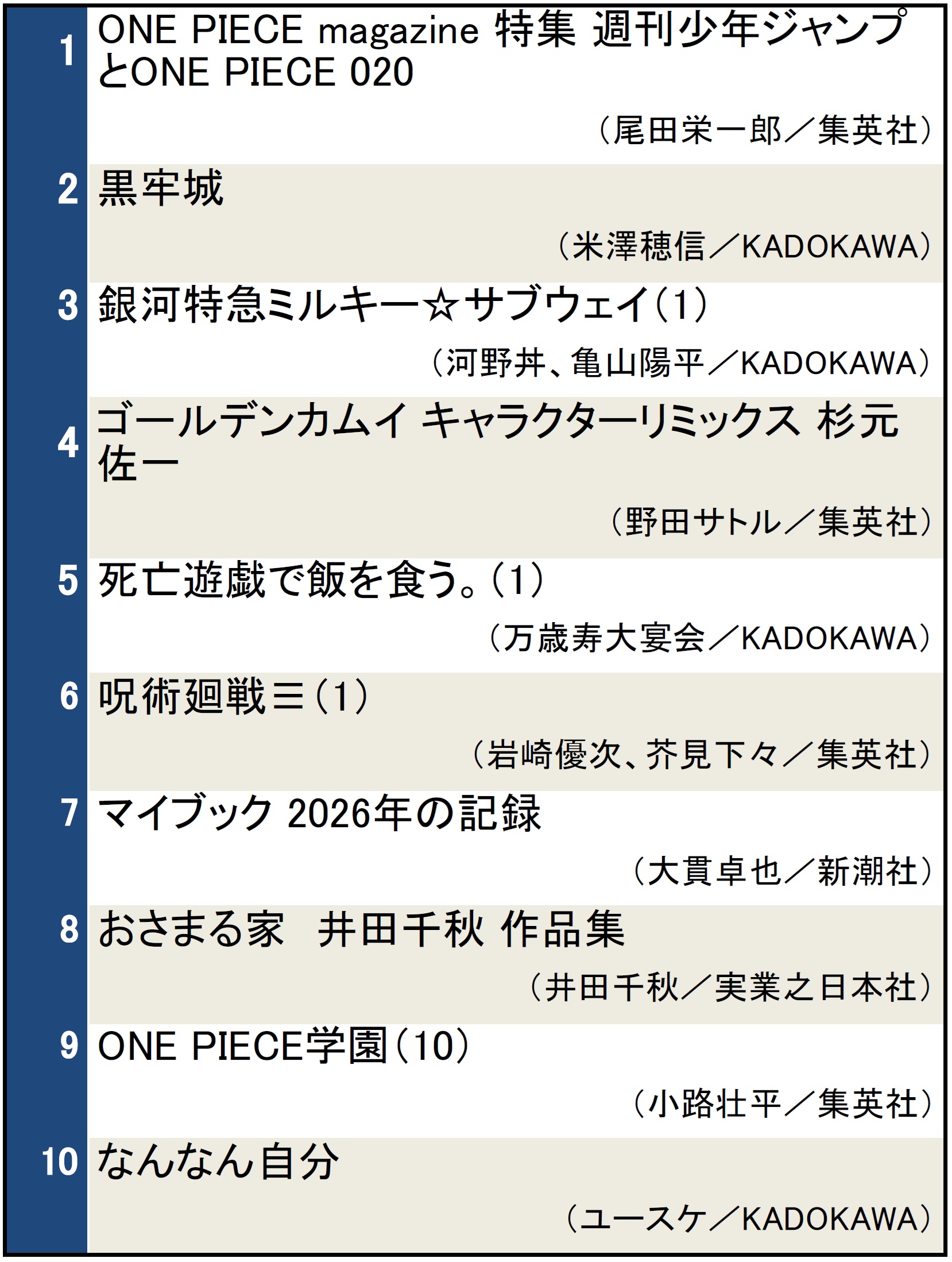 検索ランキング2026年1月30日調べ