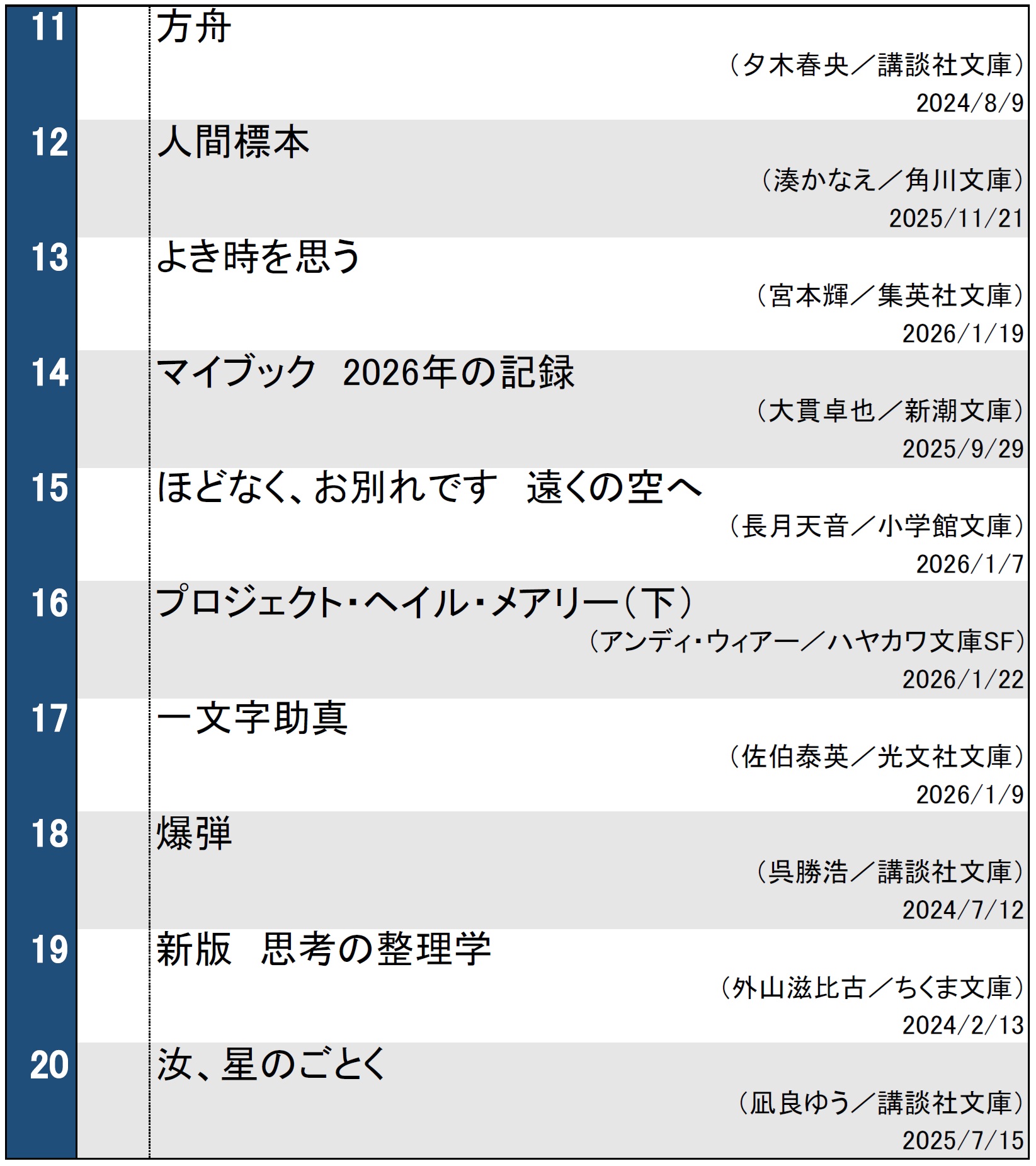 文庫ランキング2026年2月3日調べ