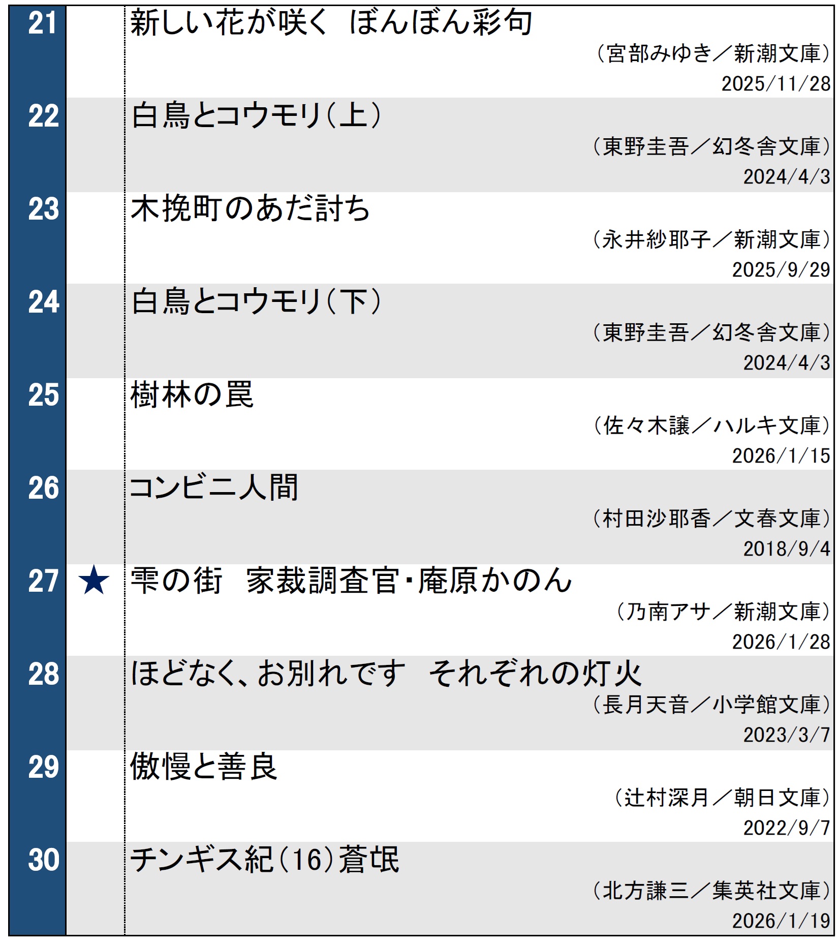 文庫ランキング2026年2月3日調べ