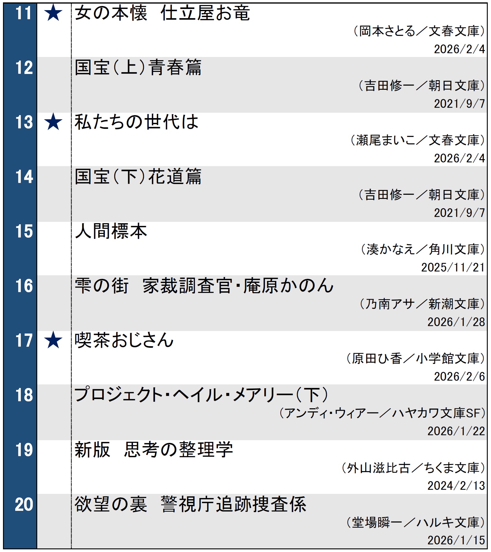 週間文庫ランキング2026年2月10日調べ