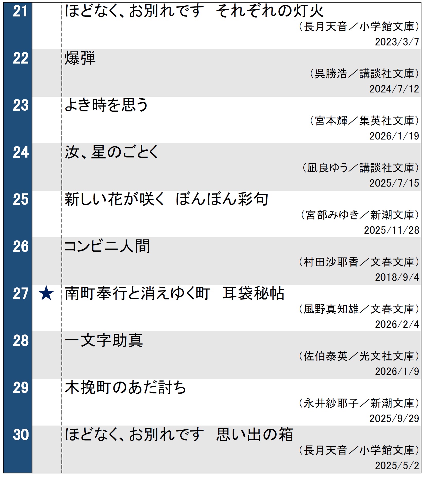 週間文庫ランキング2026年2月10日調べ