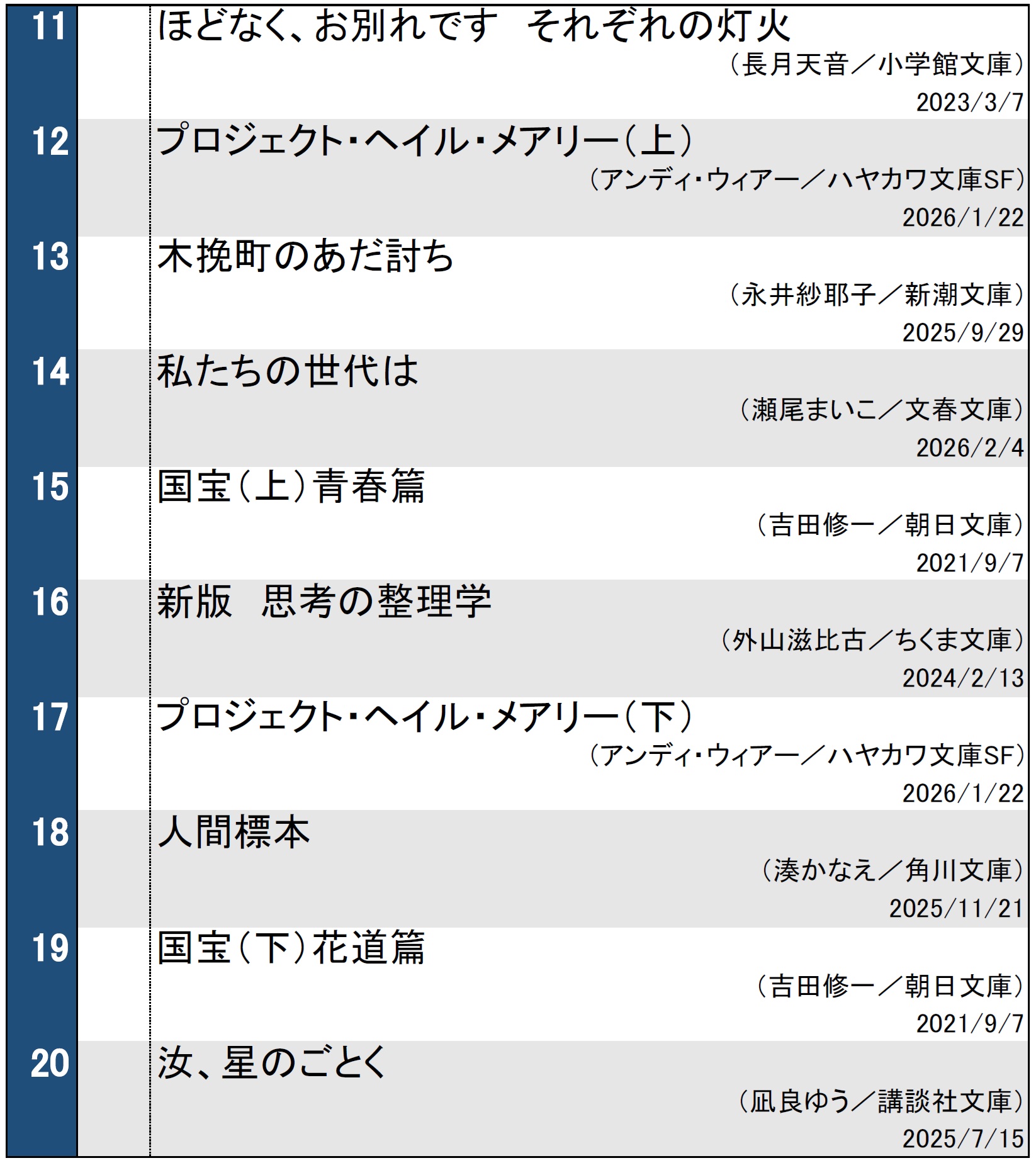 週間文庫ランキング2026年2月17日調べ