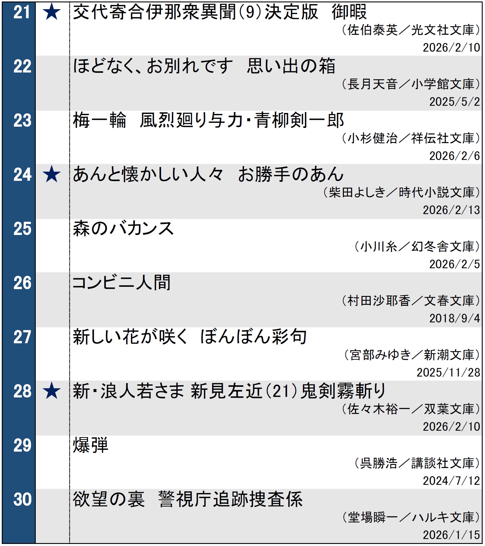 週間文庫ランキング2026年2月17日調べ
