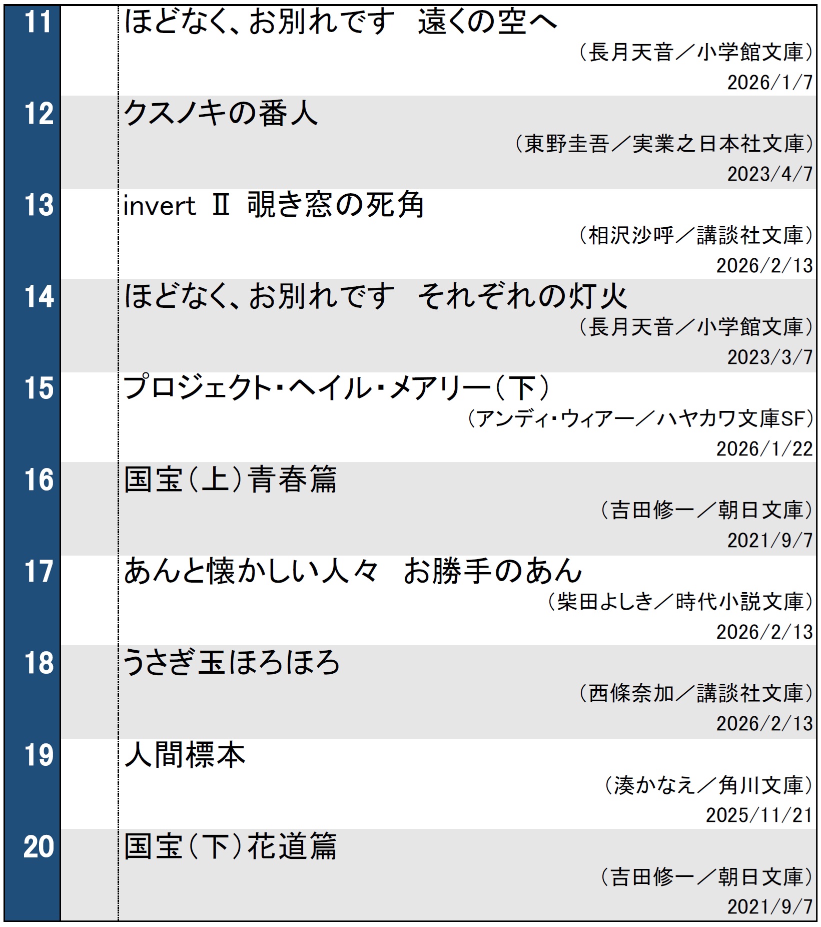 文庫ランキング2026年2月24日調べ