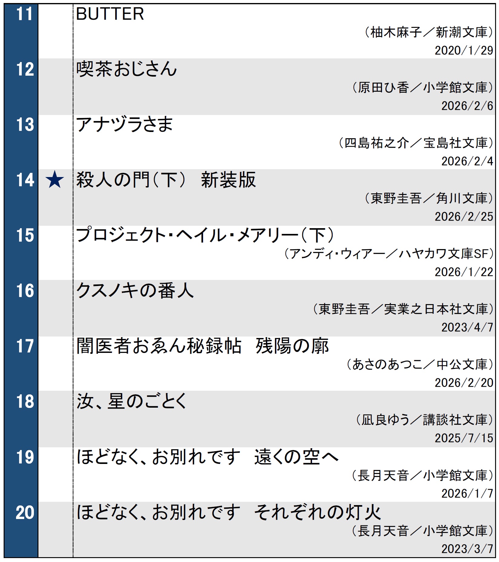 文庫ランキング2026年3月3日調べ