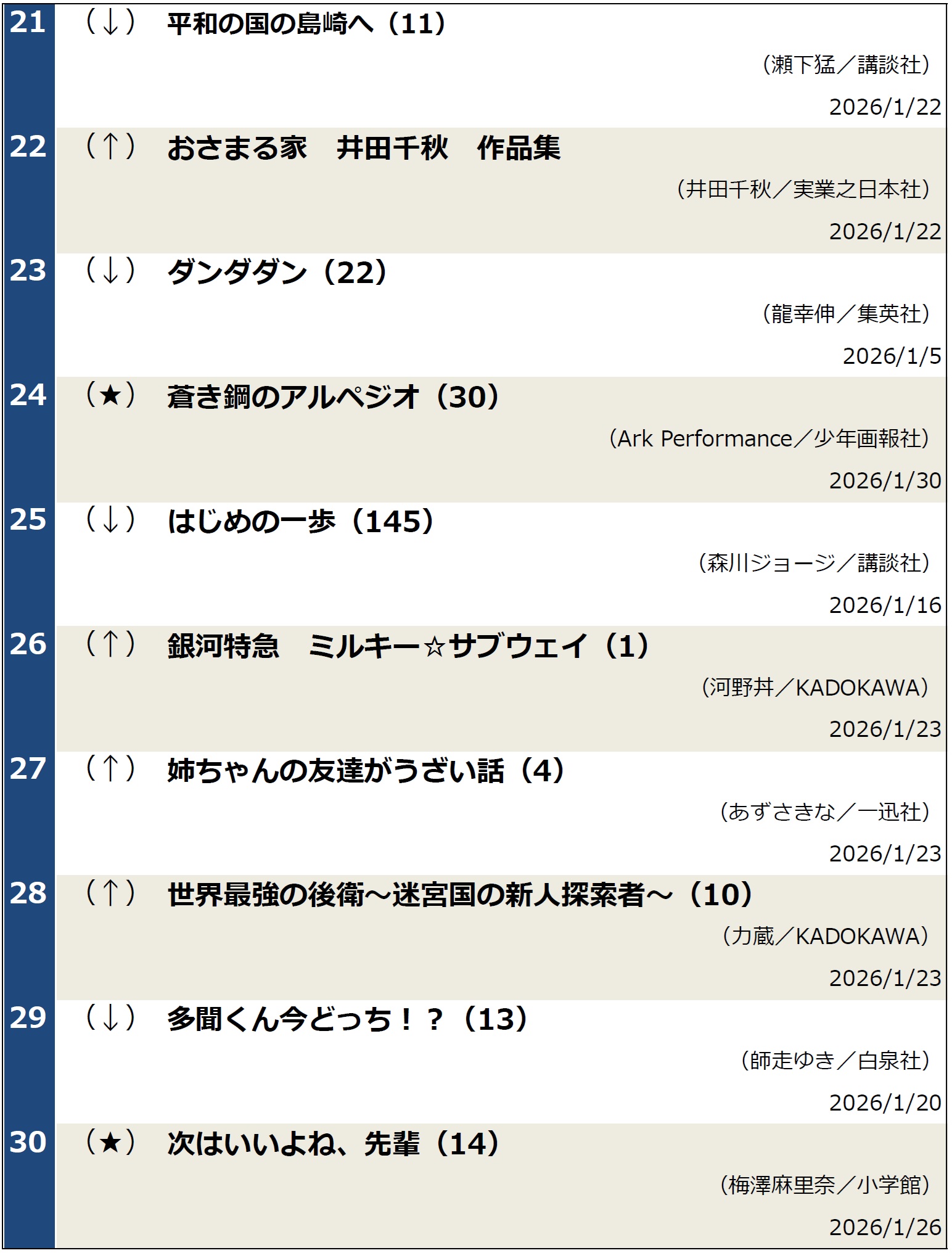 コミックランキング2026年2月3日調べ