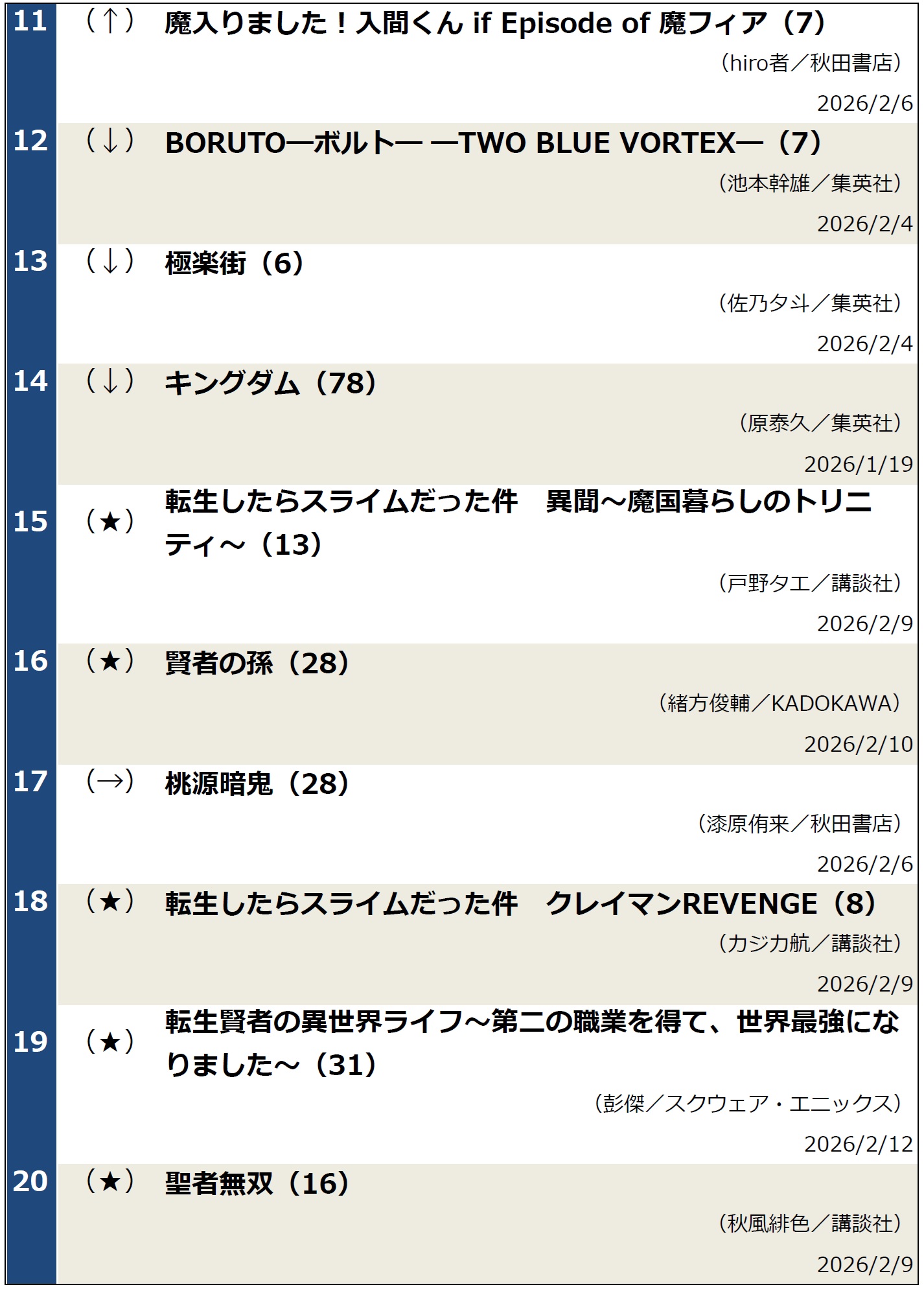 週間コミックランキング2026年2月17日調べ