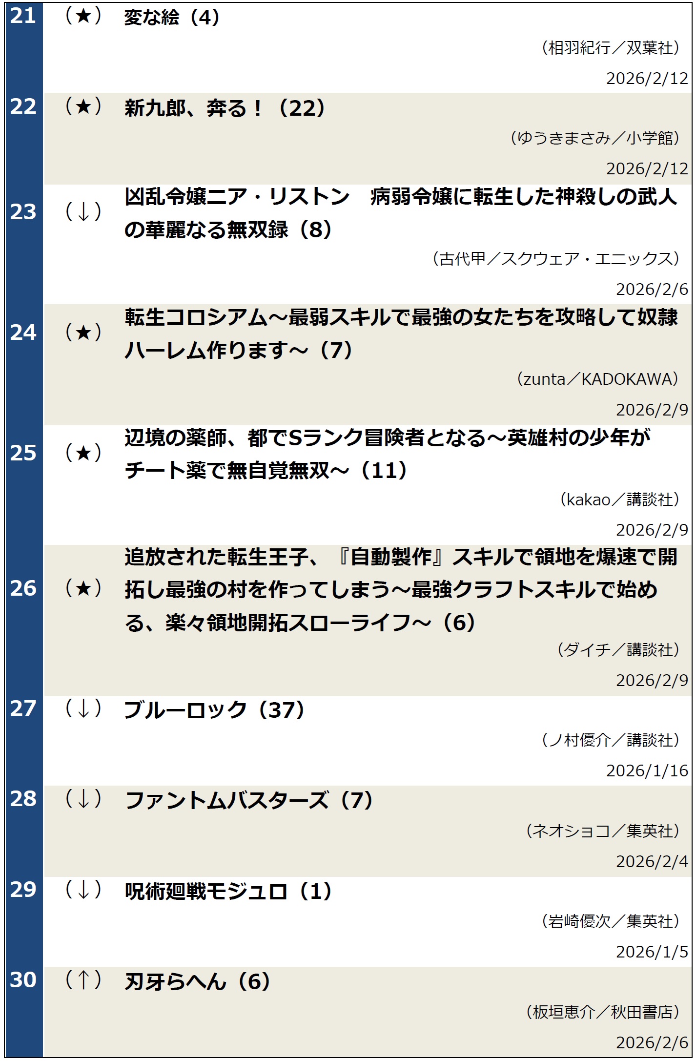 週間コミックランキング2026年2月17日調べ