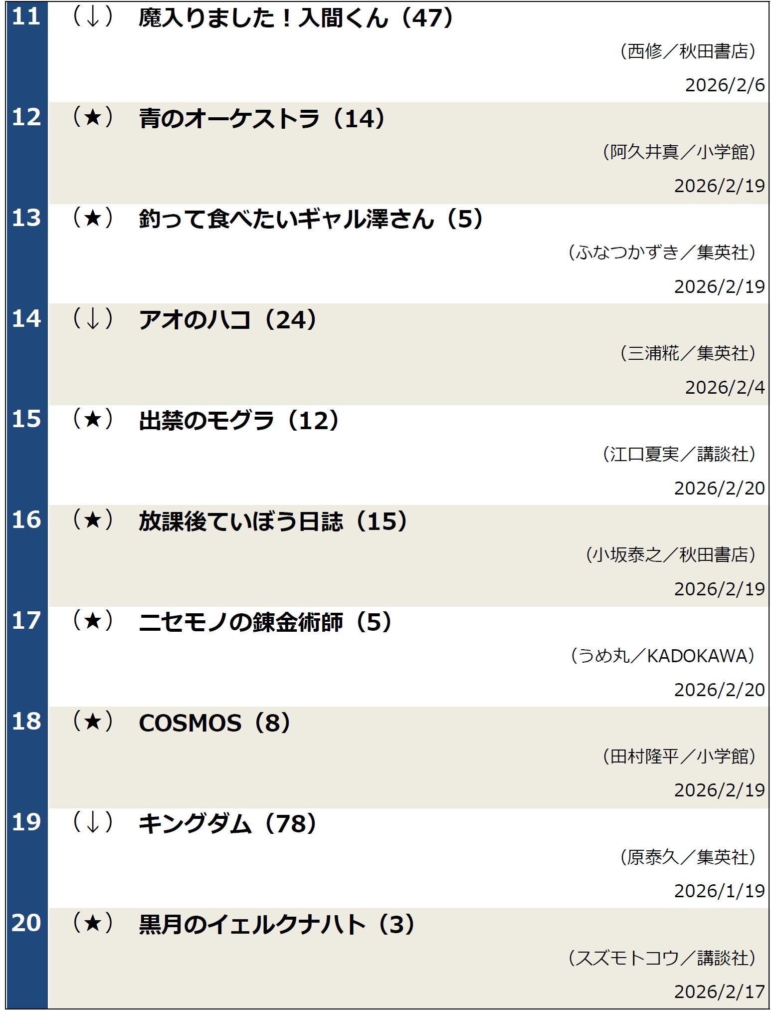 コミックランキング2026年2月24日調べ