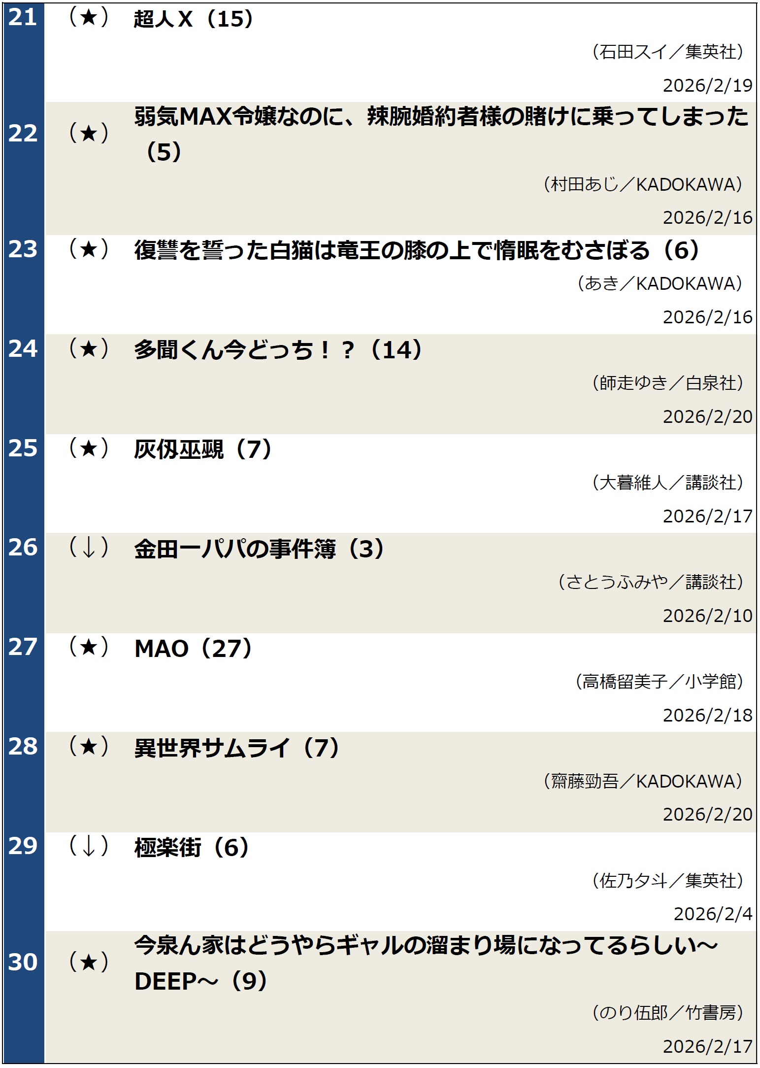 コミックランキング2026年2月24日調べ