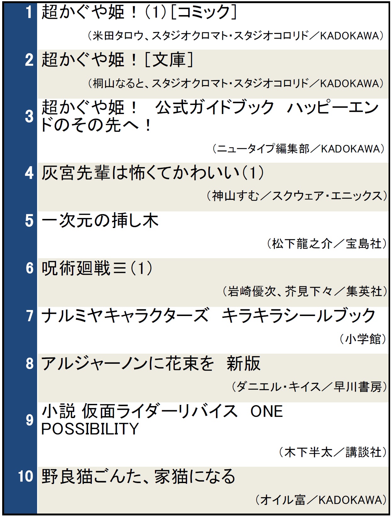 検索ランキング