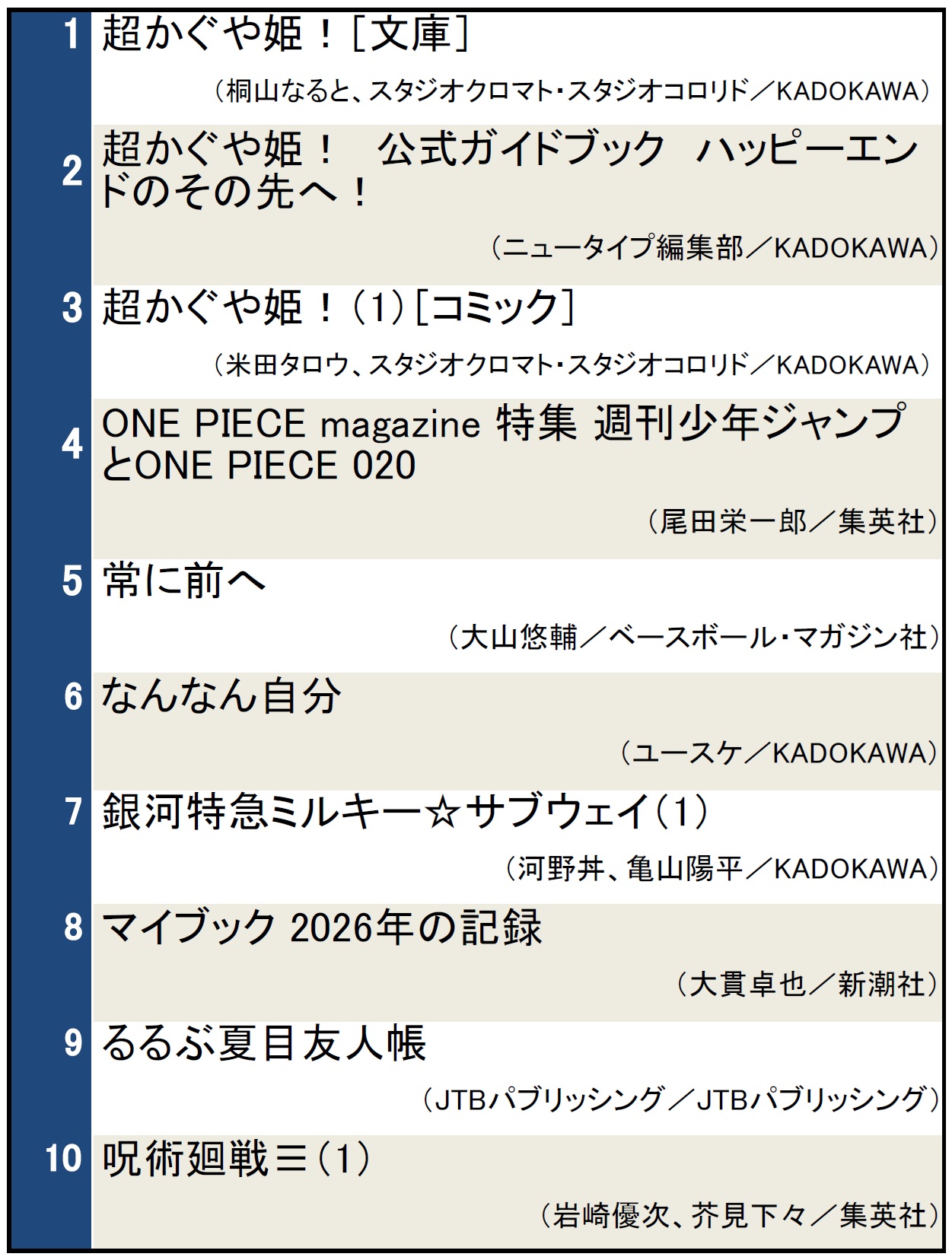 検索数ランキング