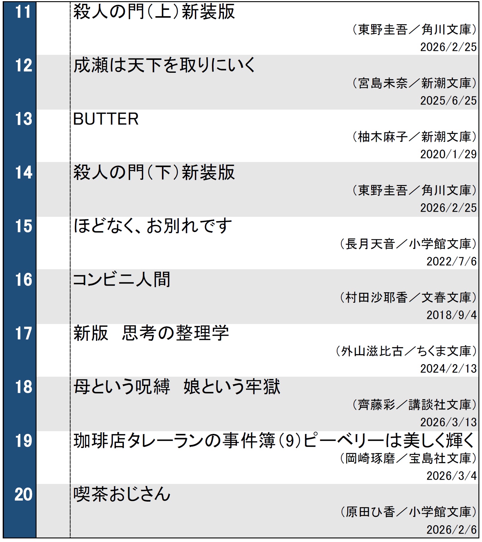 文庫ランキング20260325