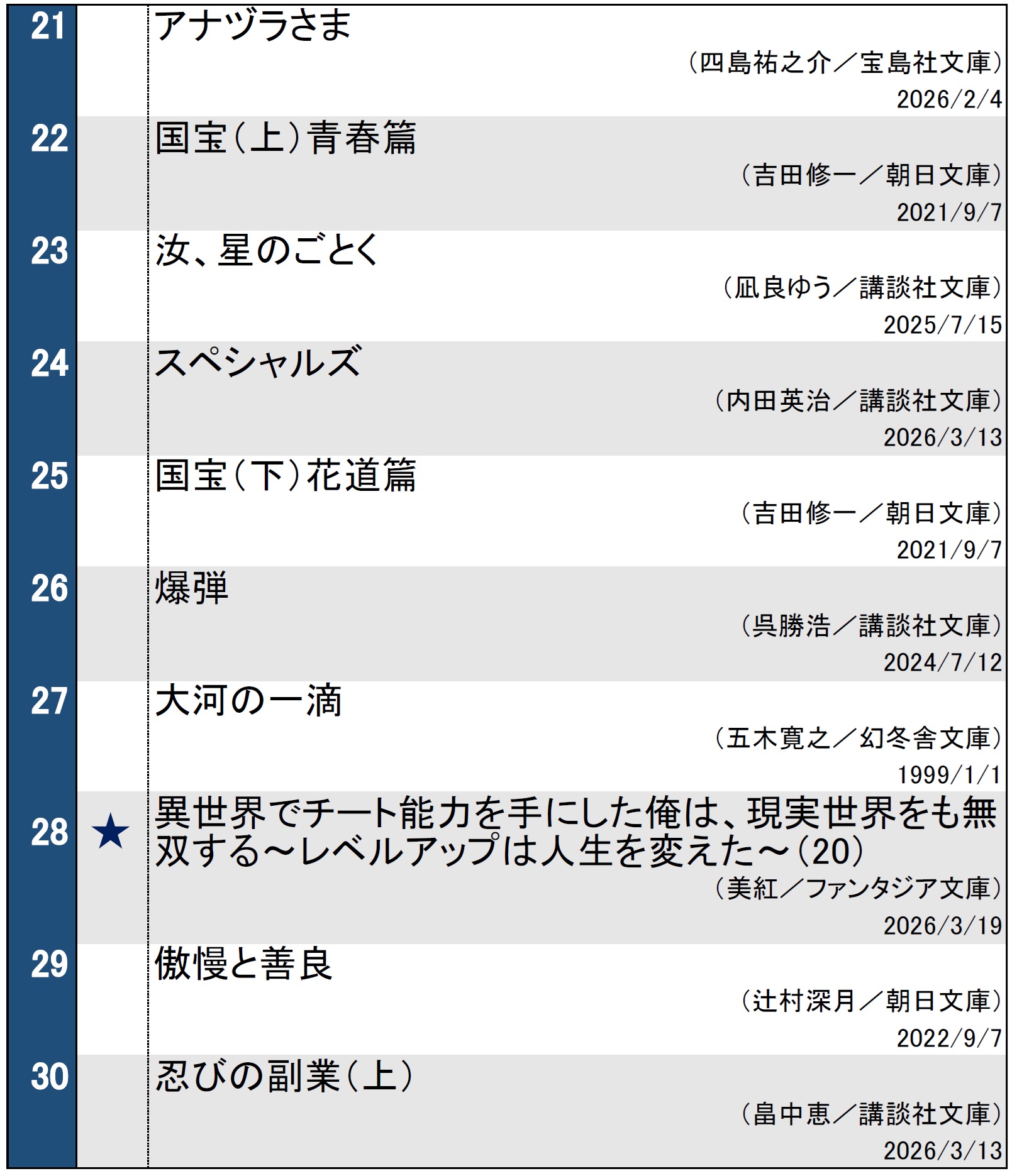 文庫ランキング20260325
