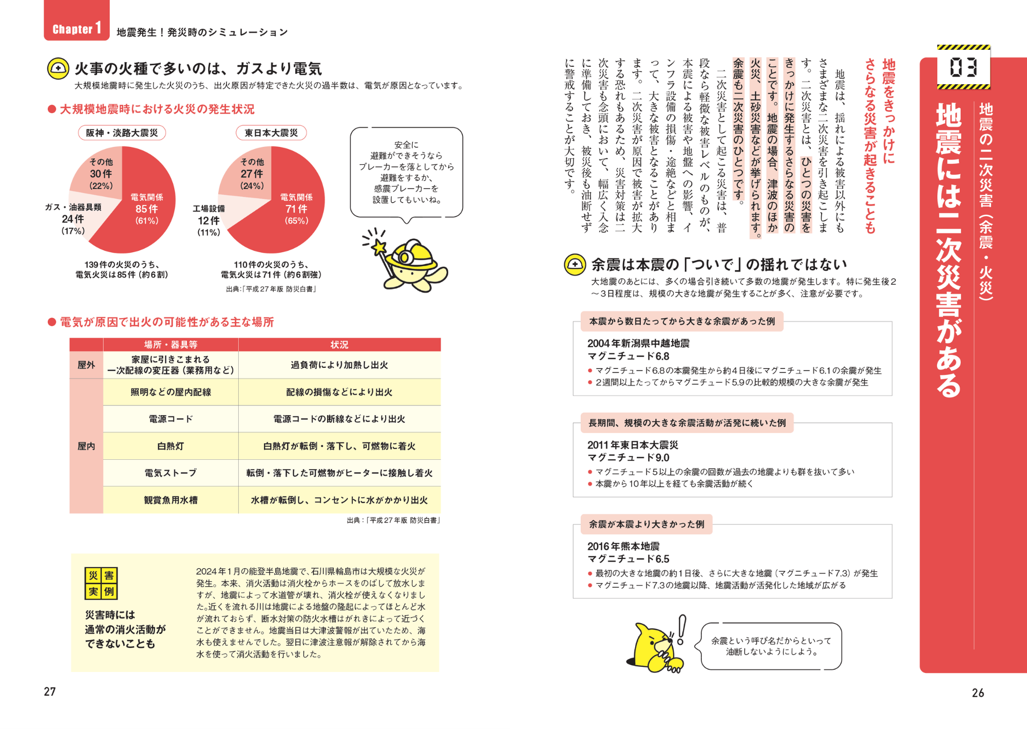 防災の超基本２