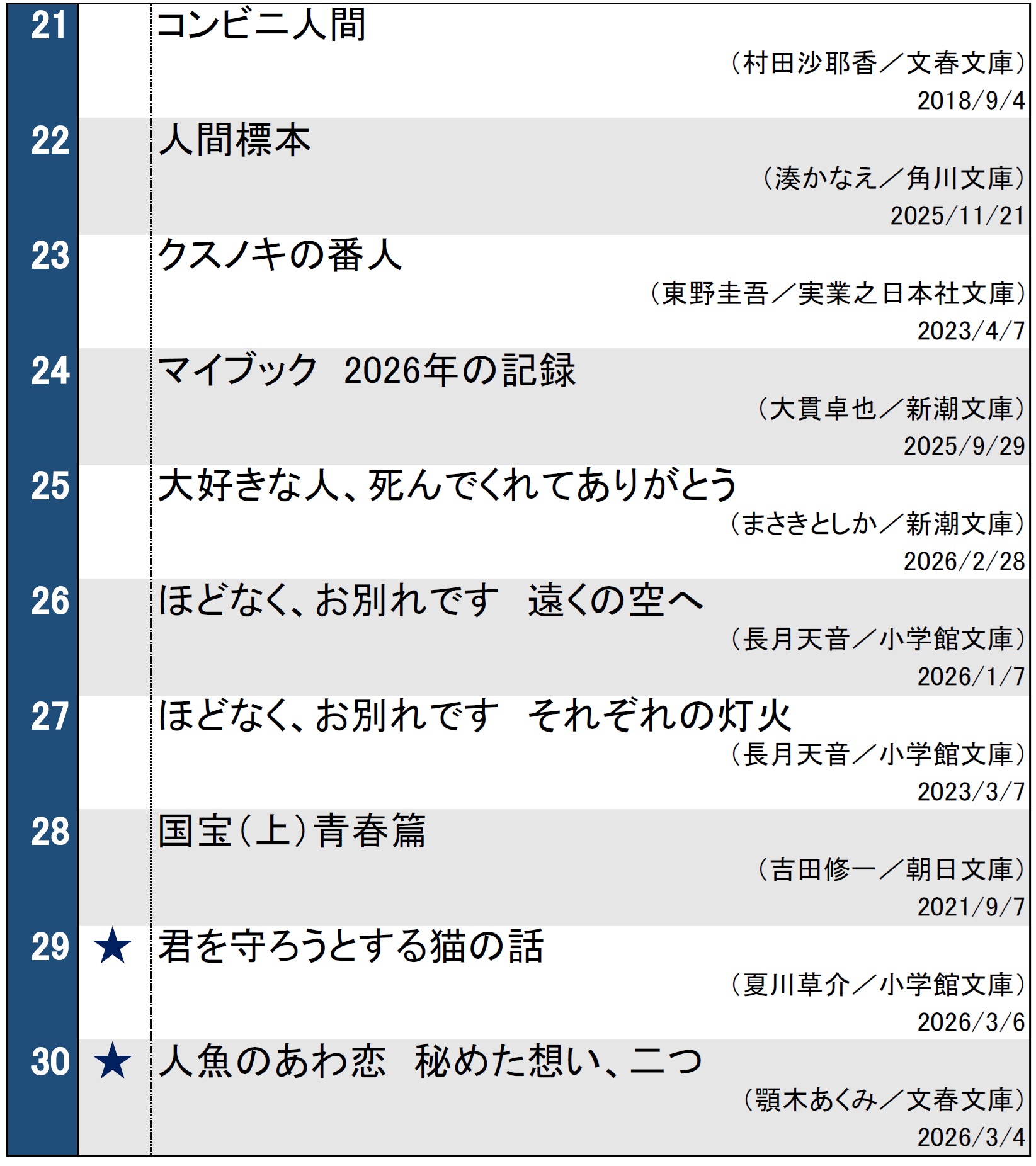 文庫ランキング20260310