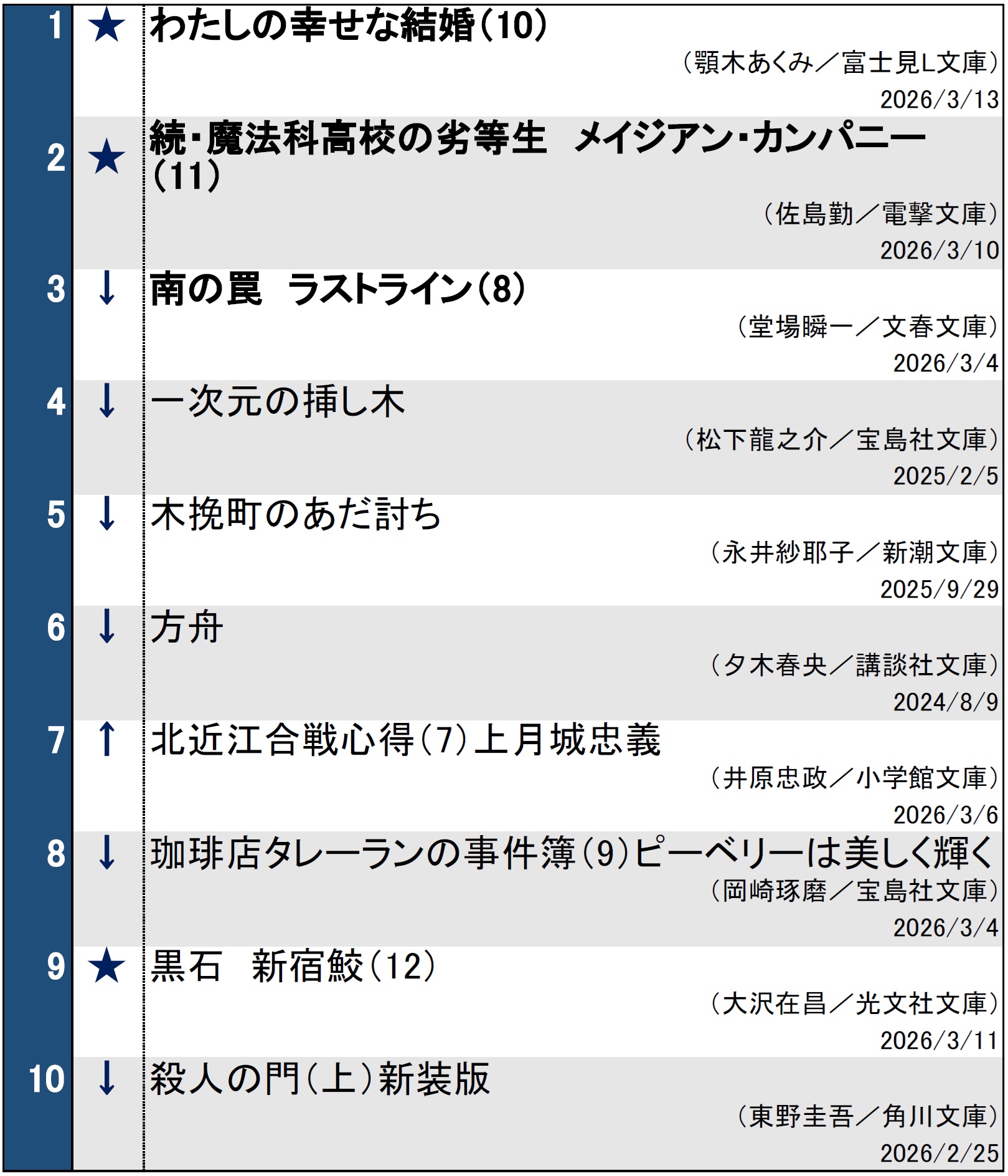 文庫ランキング