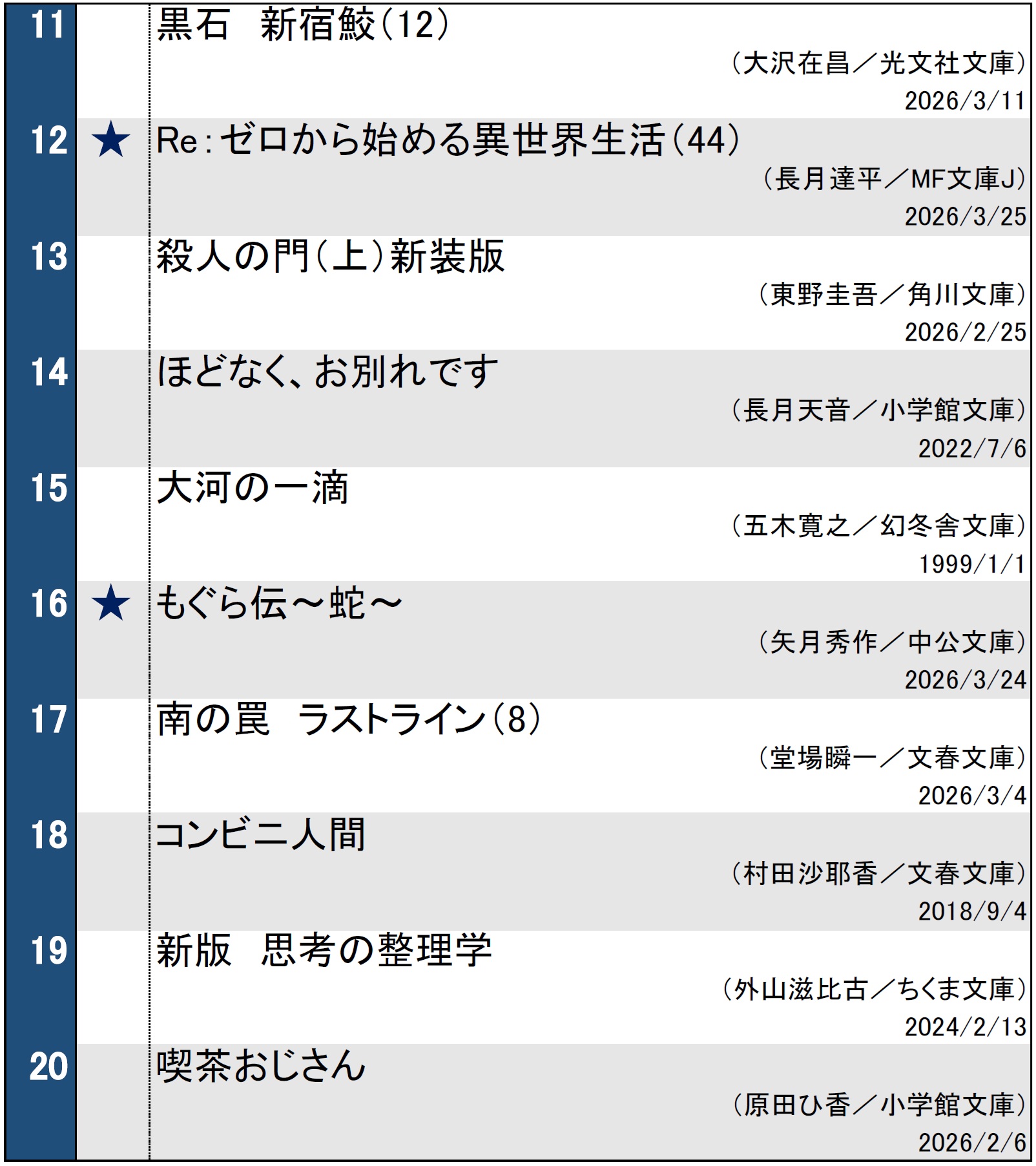 文庫ランキング