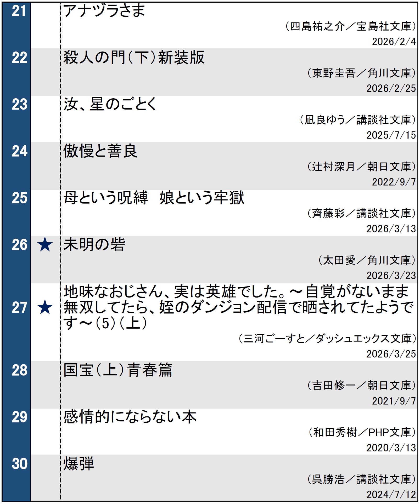 文庫ランキング