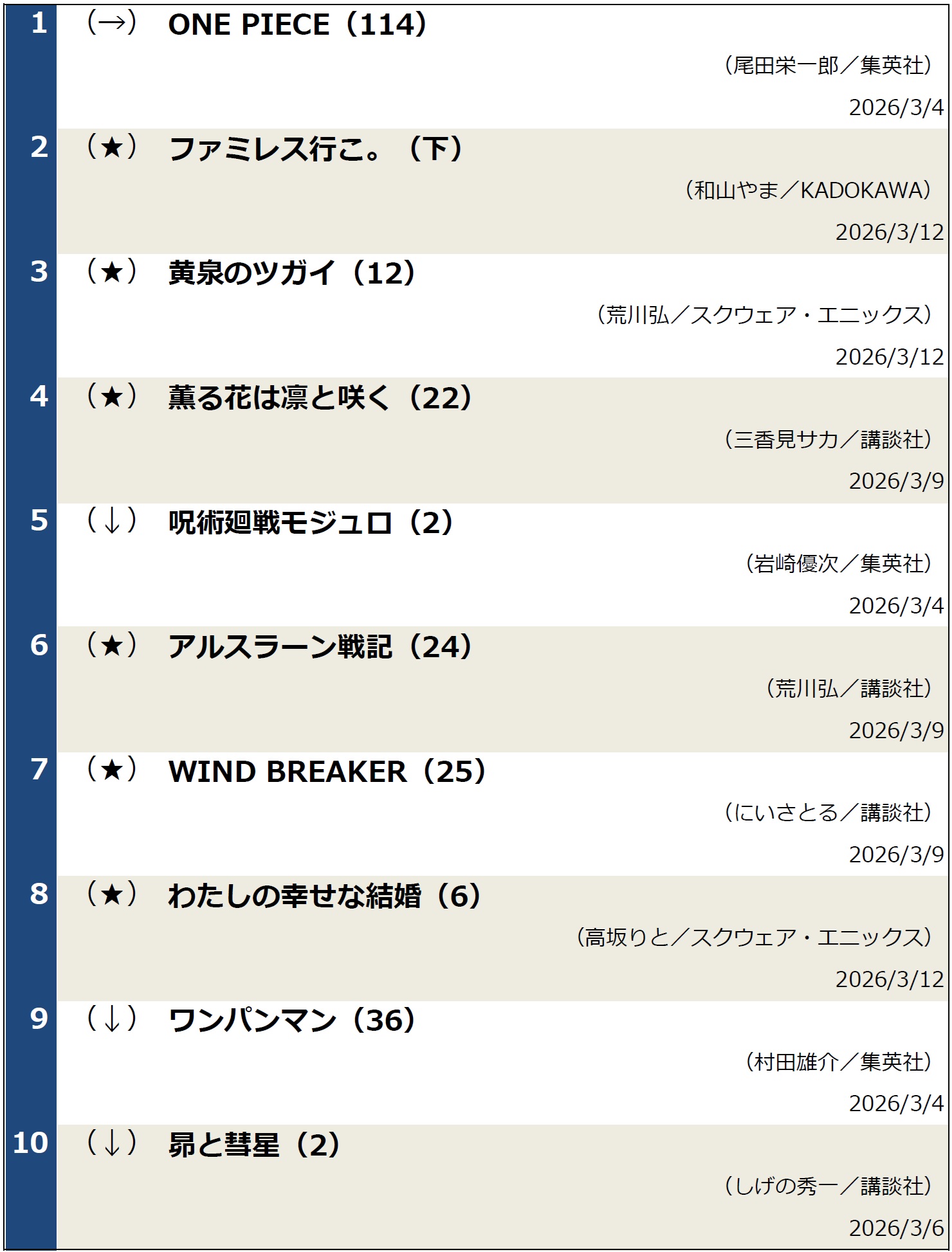 コミックランキング20260318